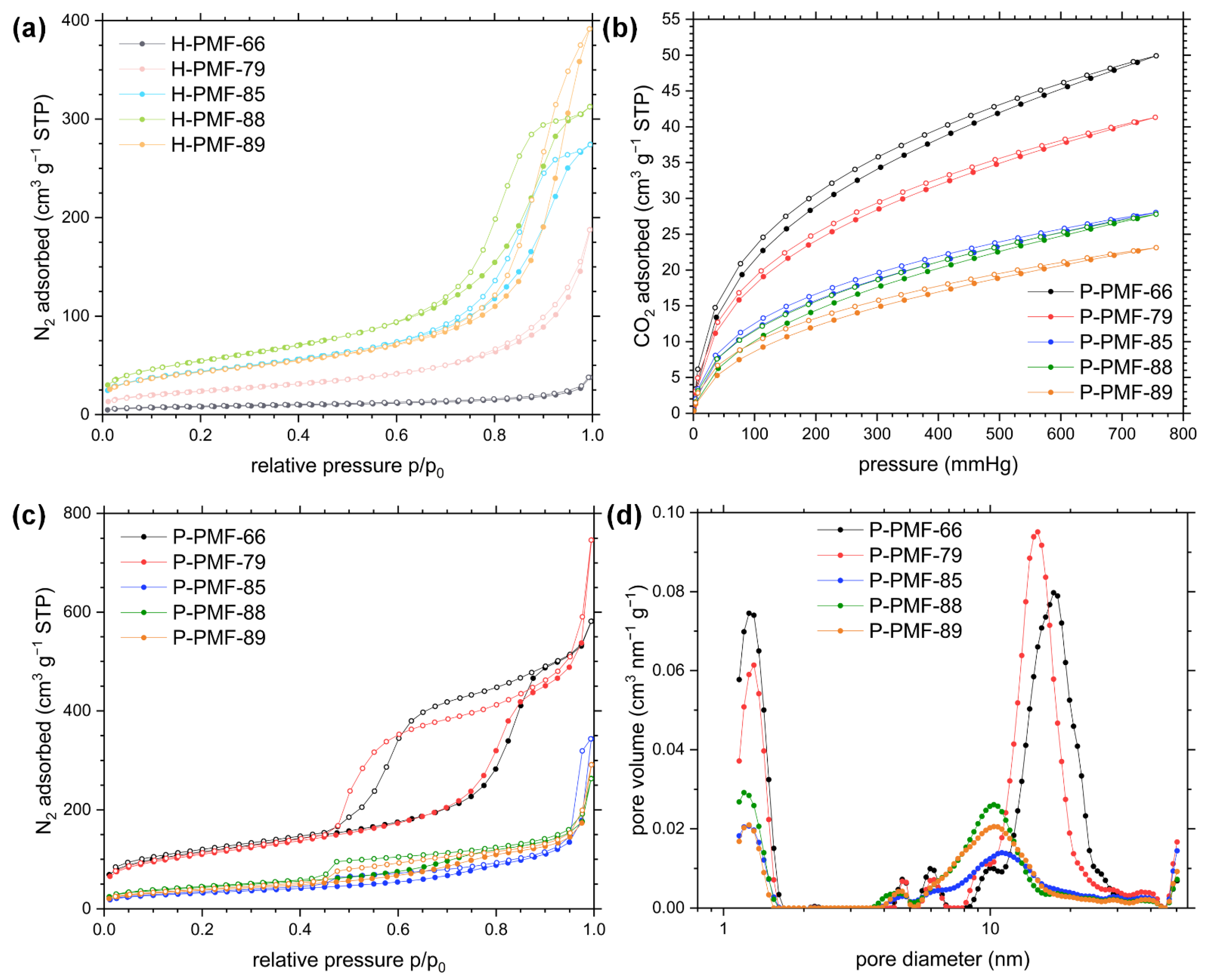 Molecules 26 06615 g005