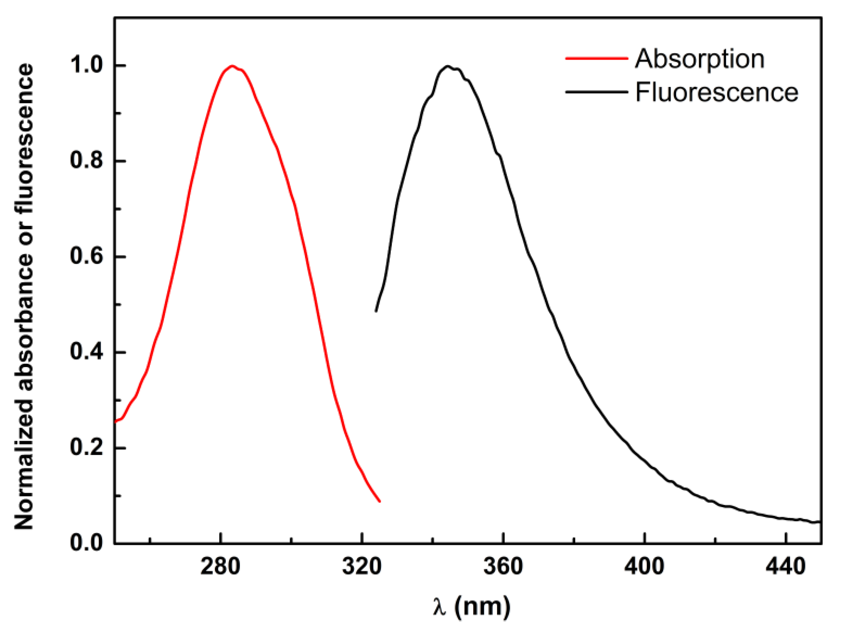 Molecules 26 06616 g006 Molecules 26 06616 g006