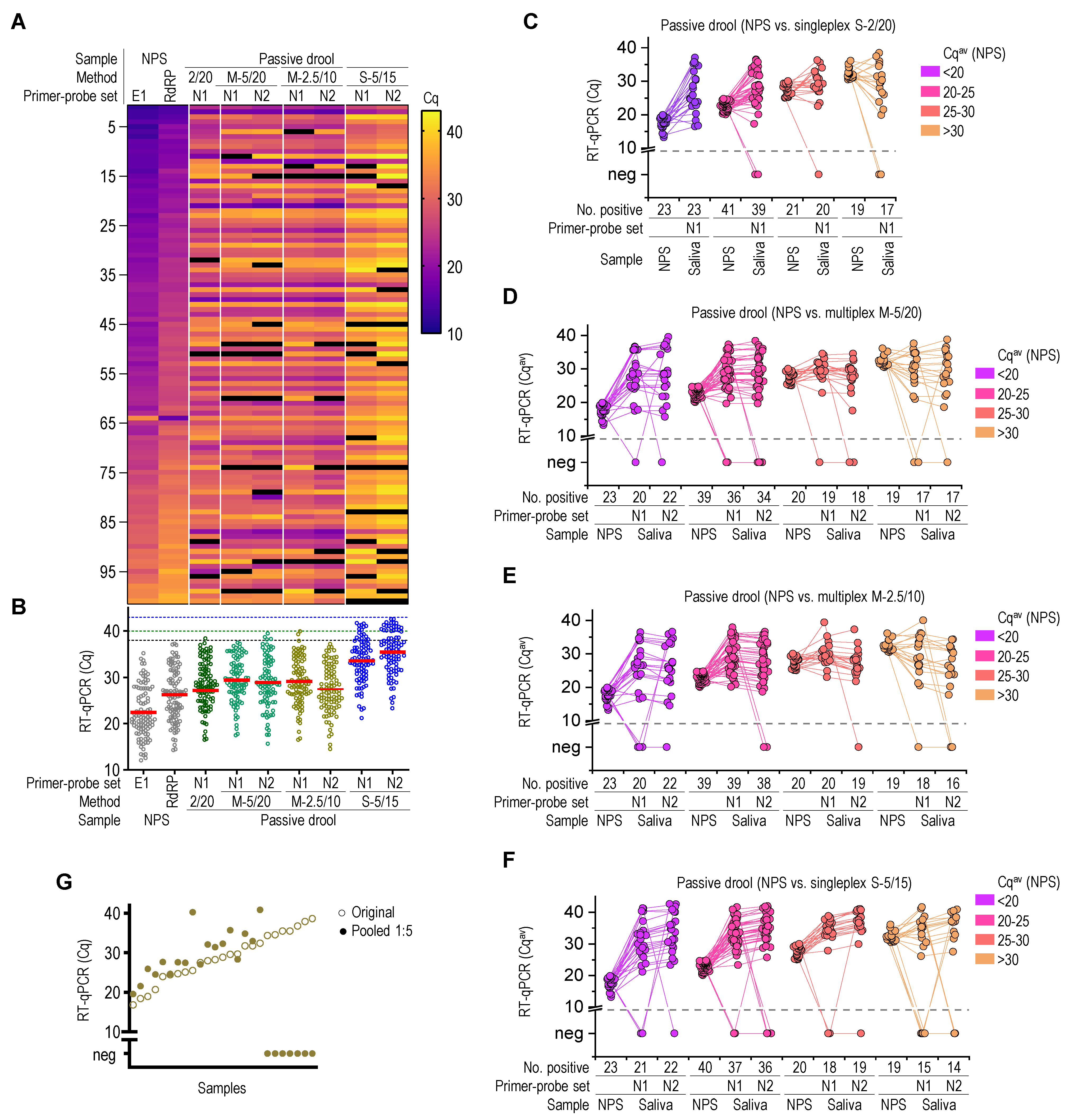 Molecules 26 06617 g005