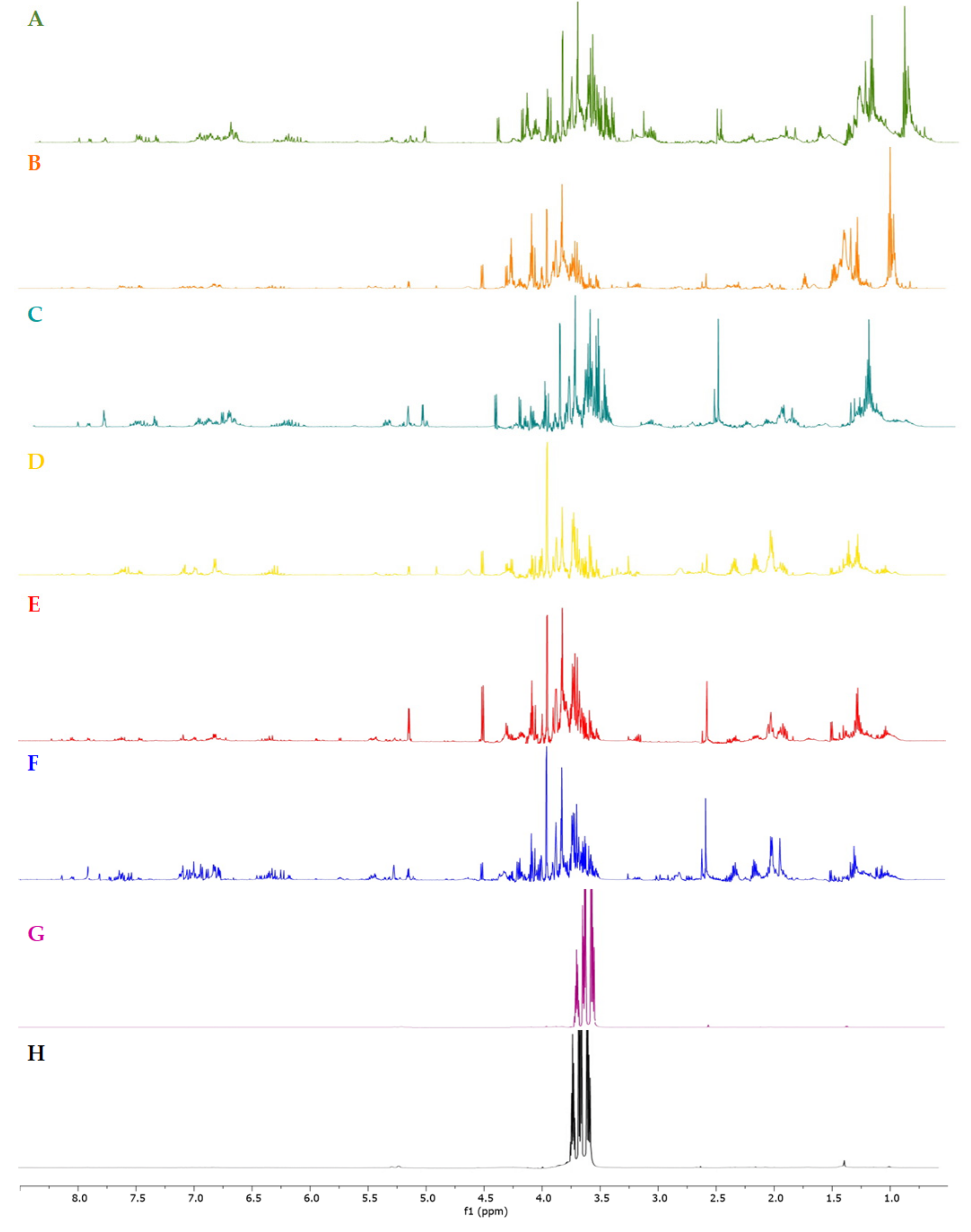 Molecules 26 06619 g001