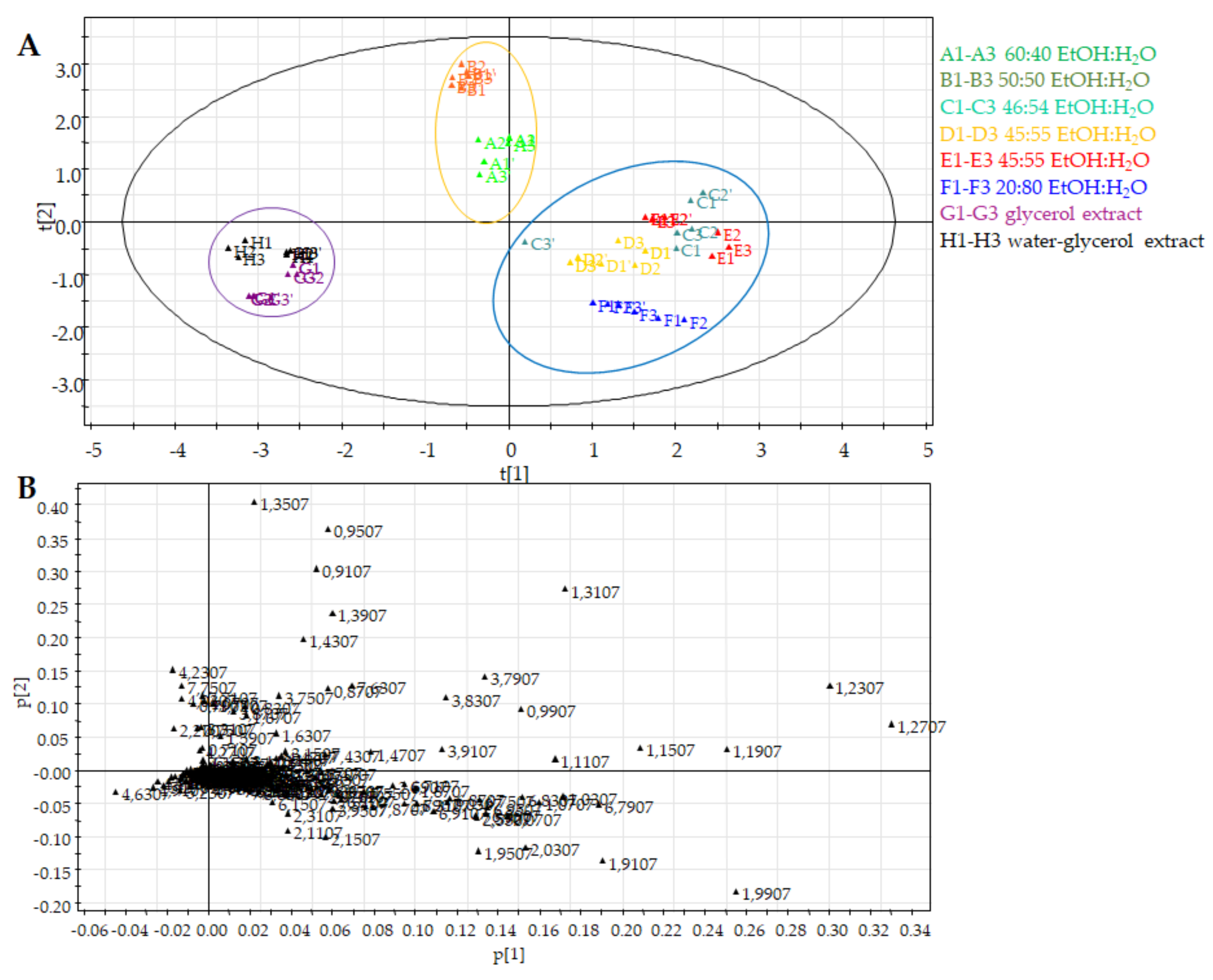 Molecules 26 06619 g002