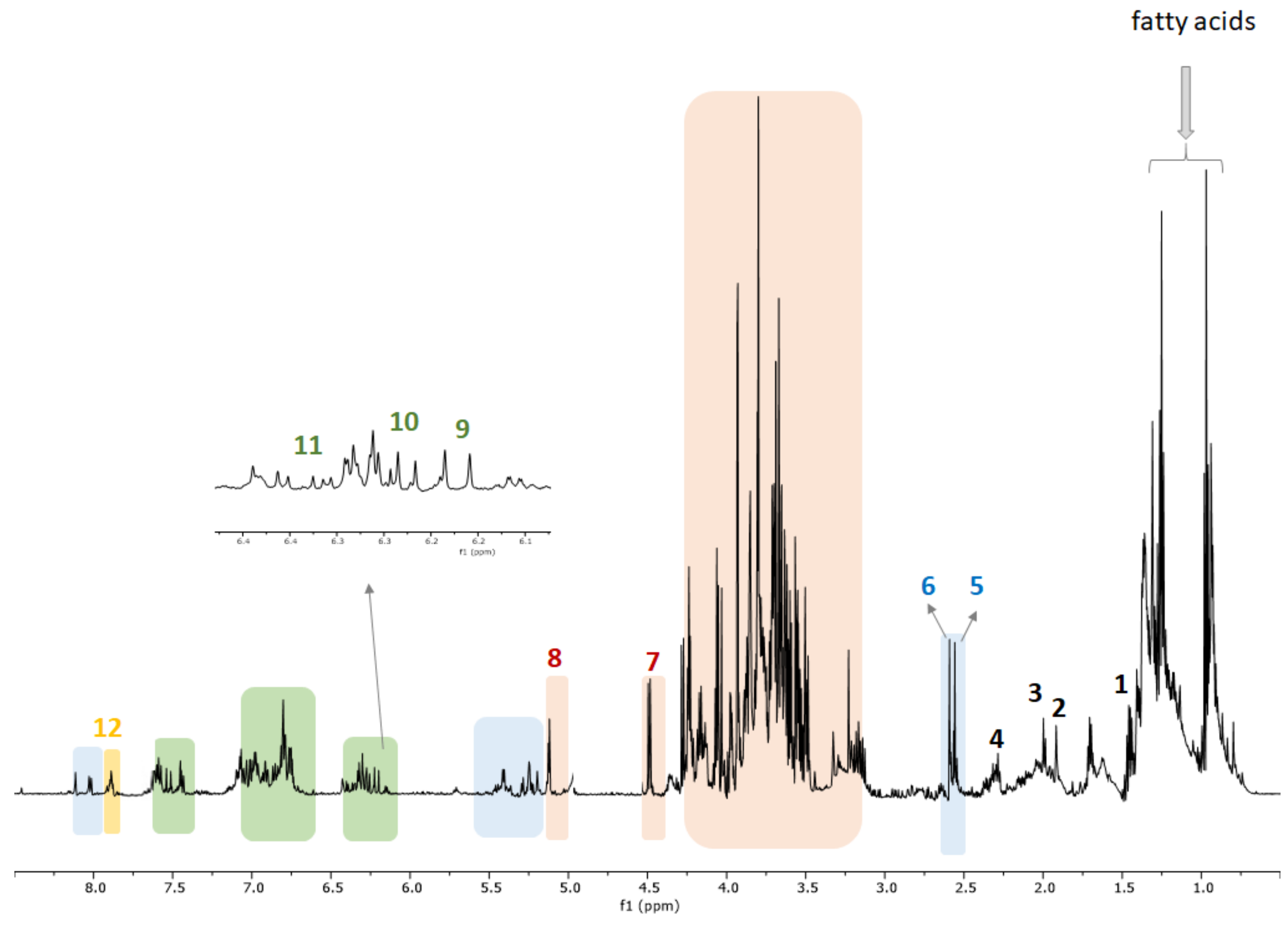 Molecules 26 06619 g003