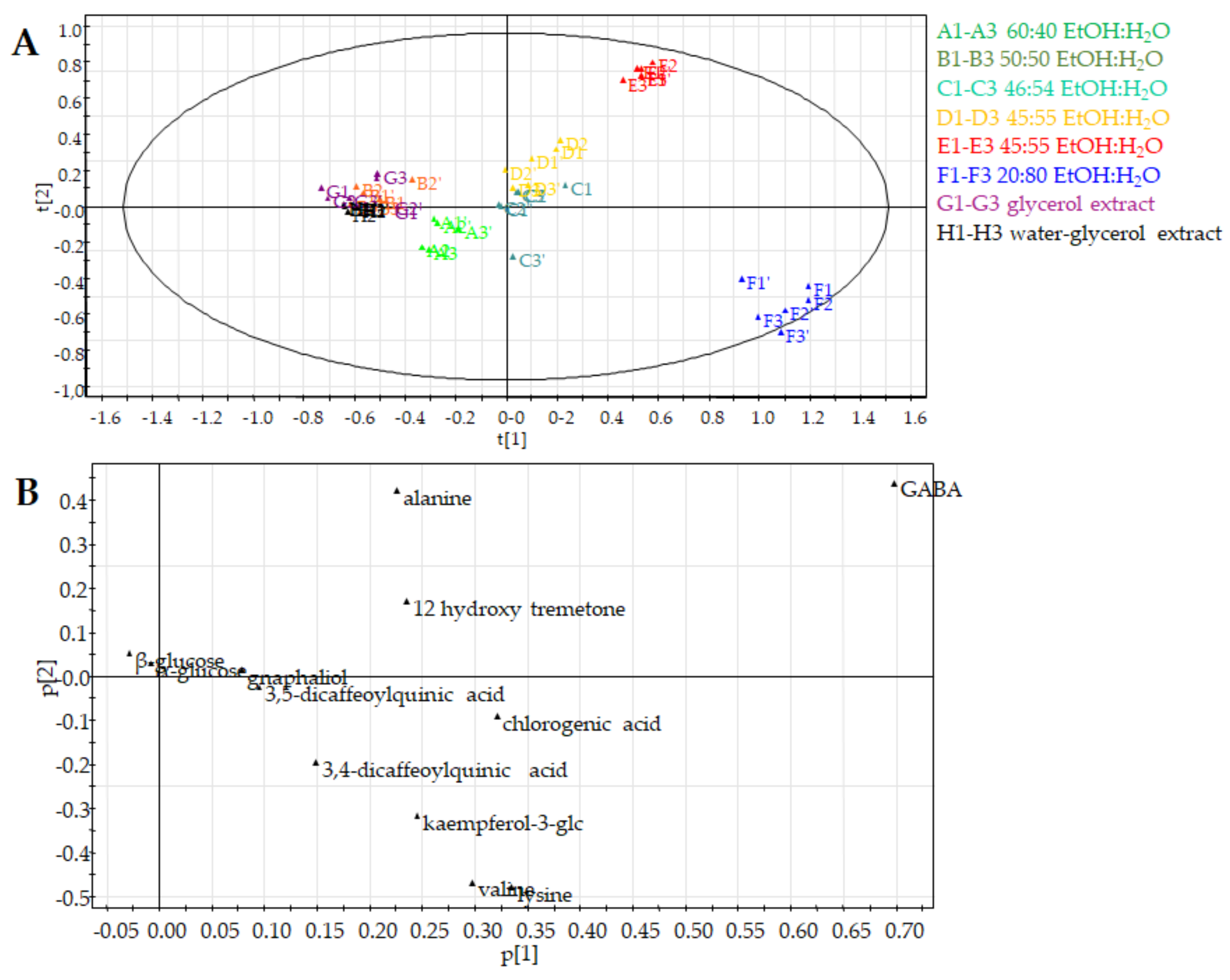 Molecules 26 06619 g005