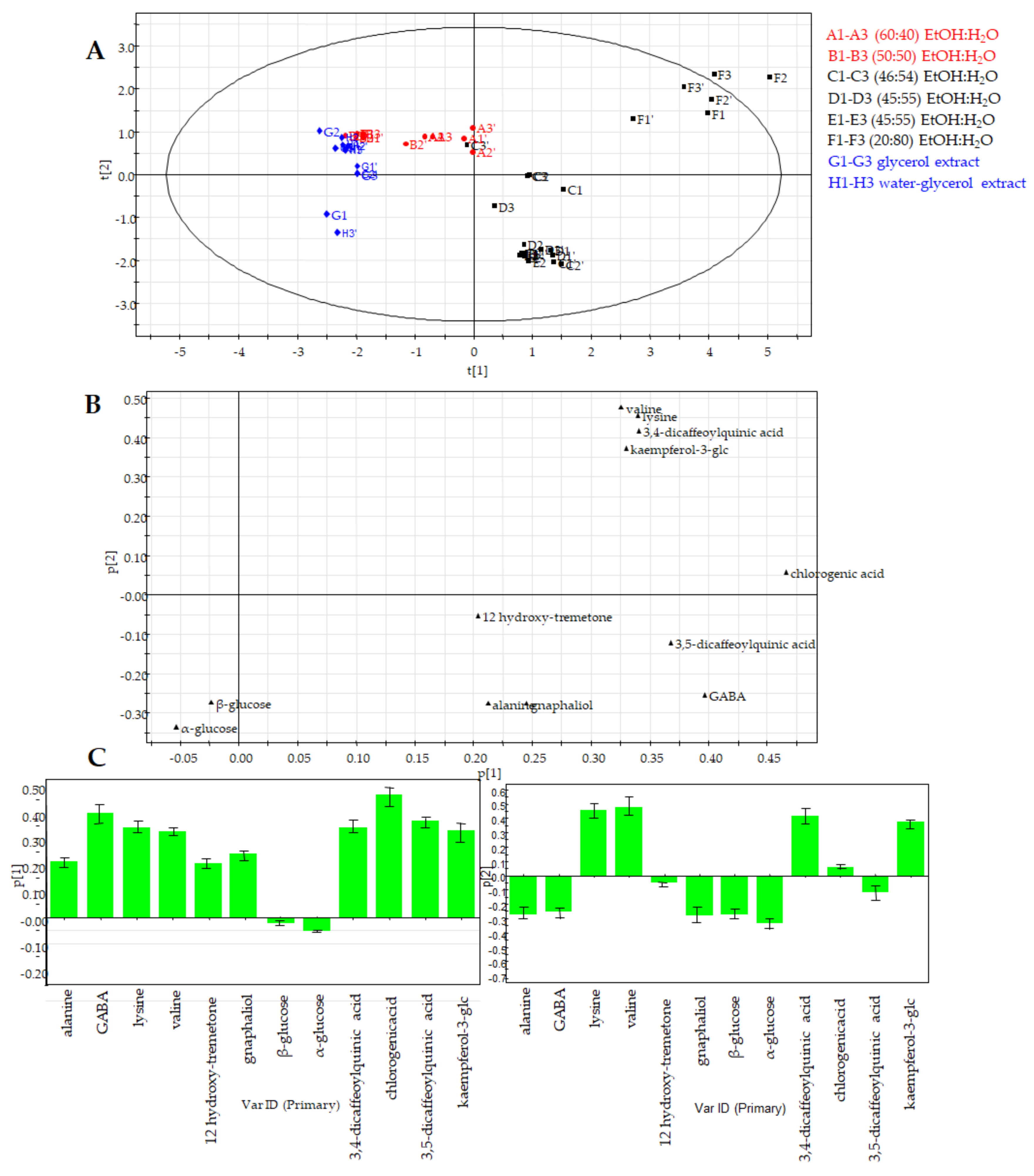 Molecules 26 06619 g006