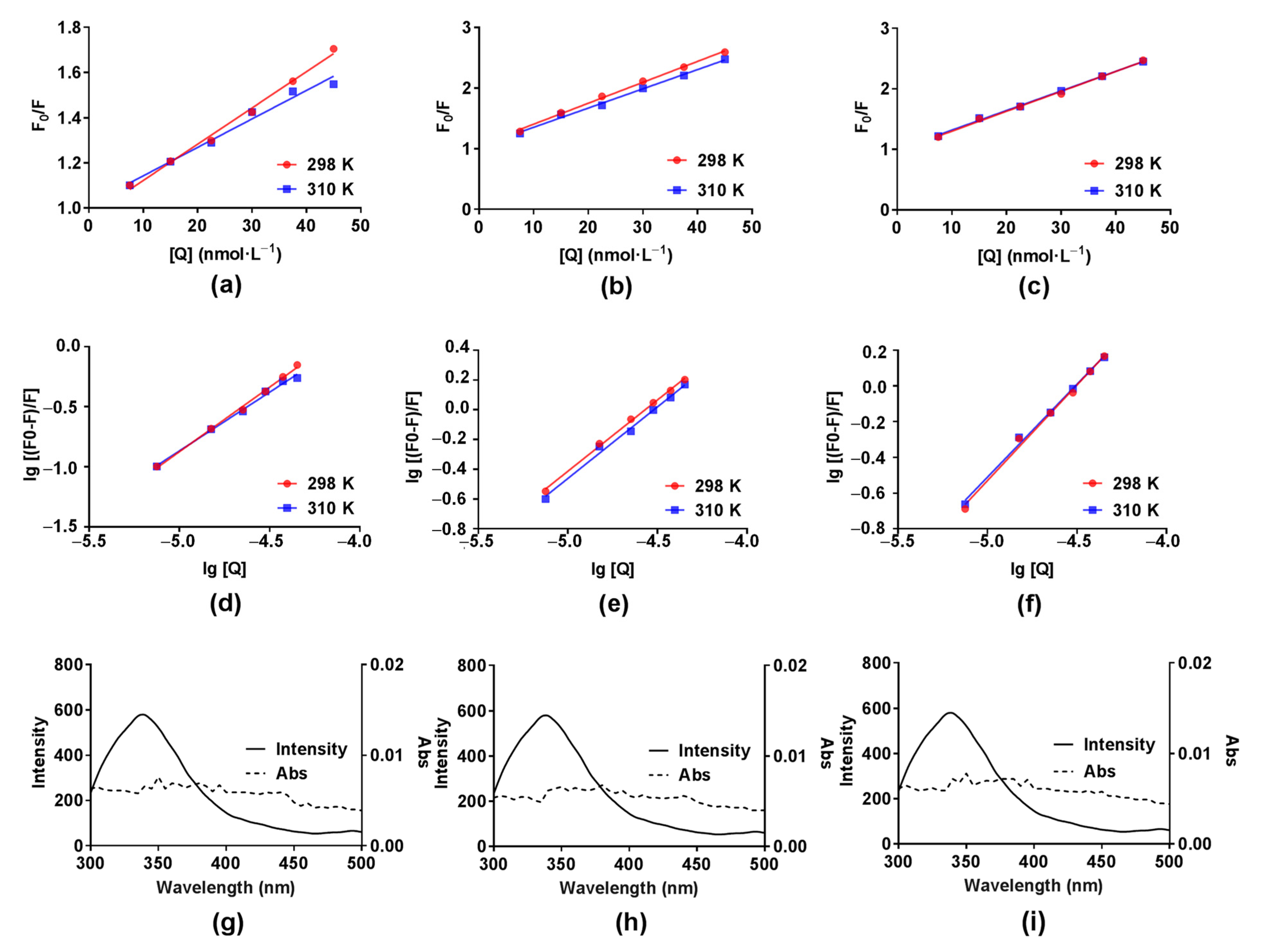 Molecules 26 06622 g005
