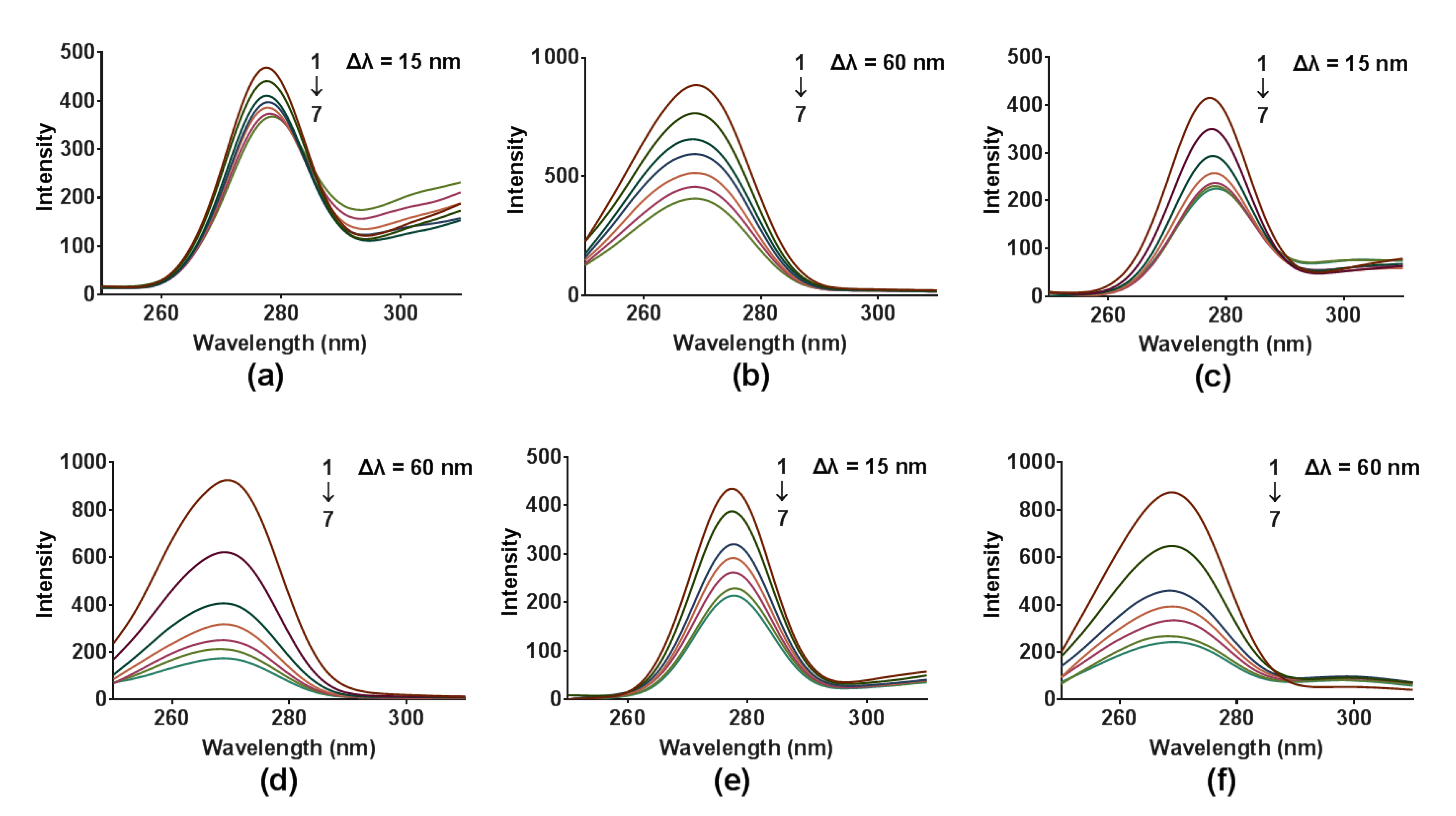 Molecules 26 06622 g006