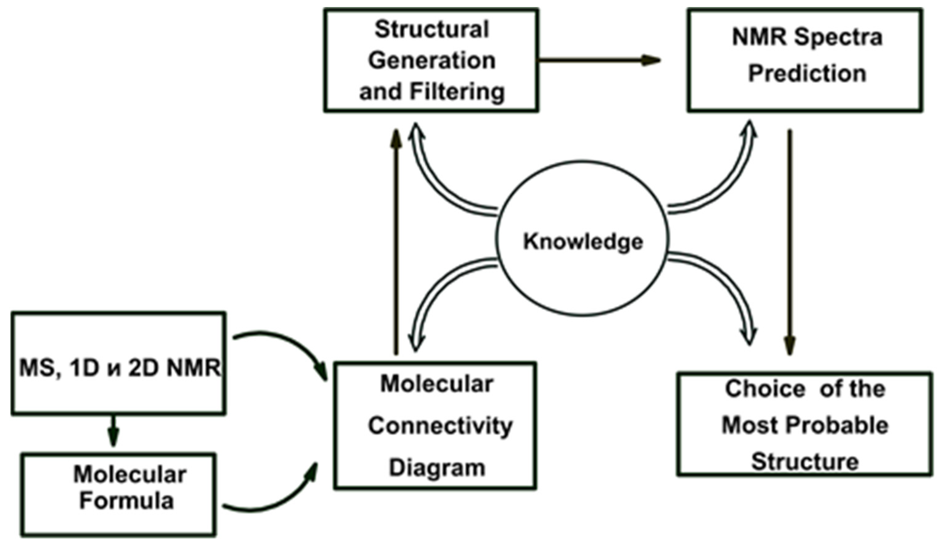 Molecules 26 06623 g002