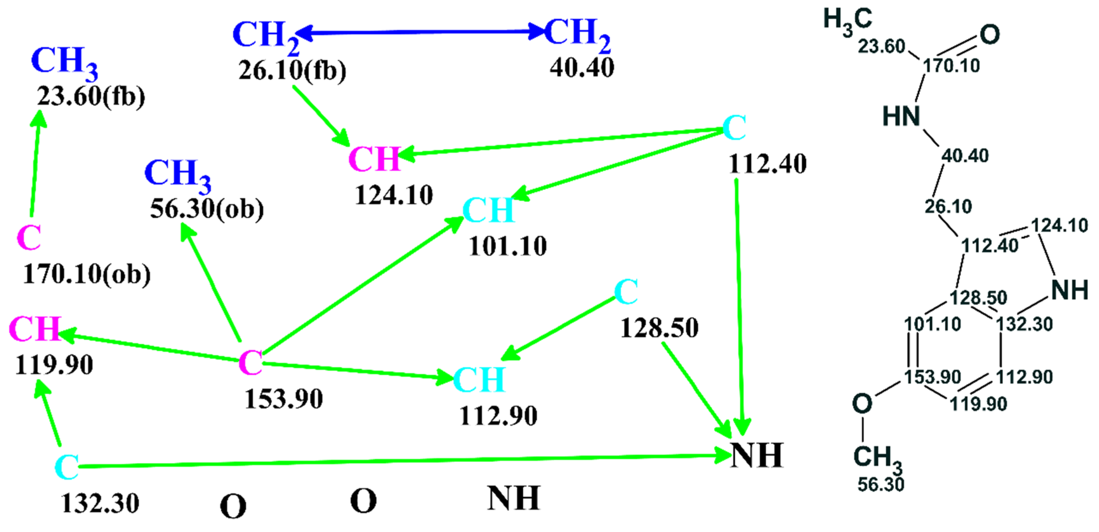 Molecules 26 06623 g003