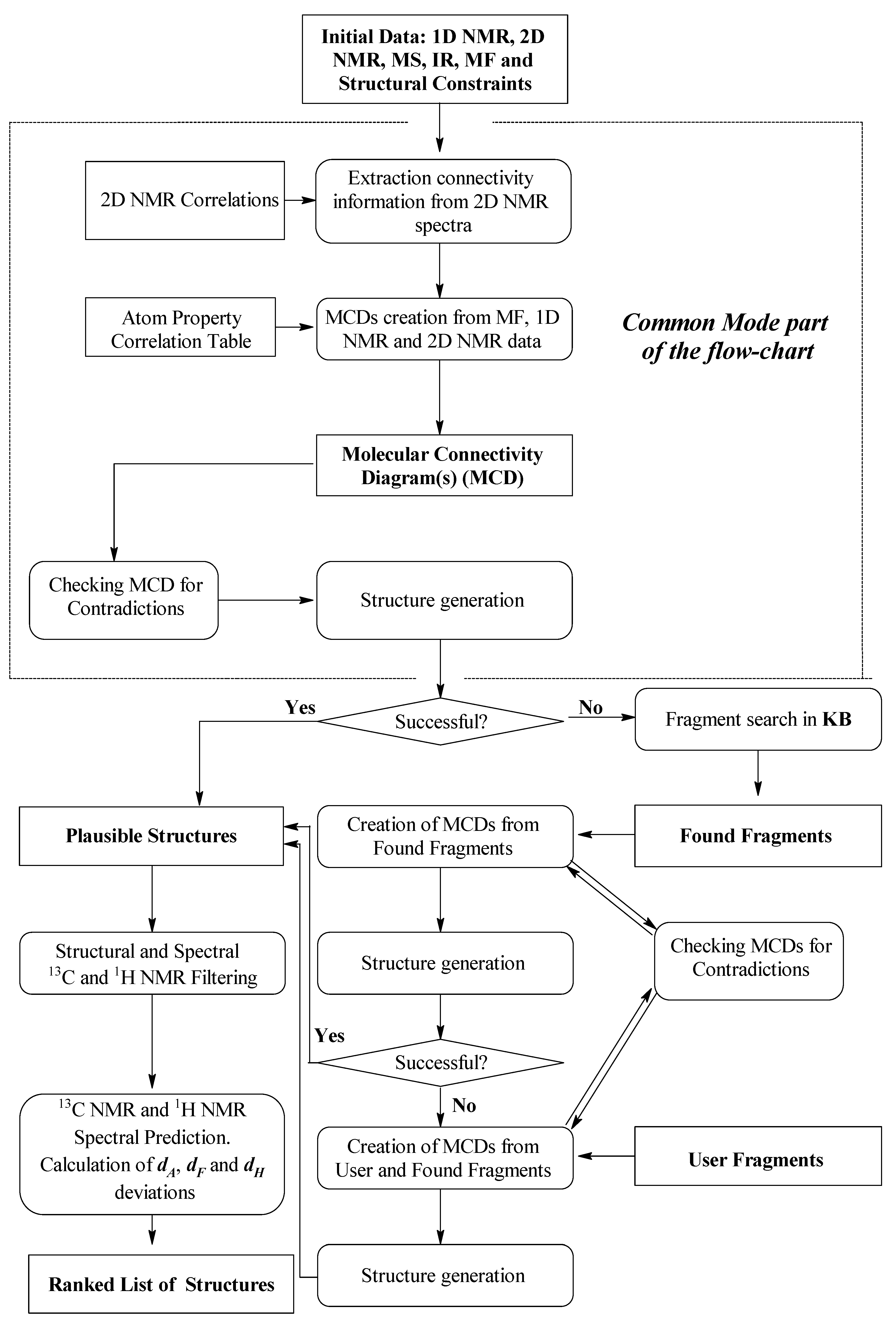 Molecules 26 06623 g012