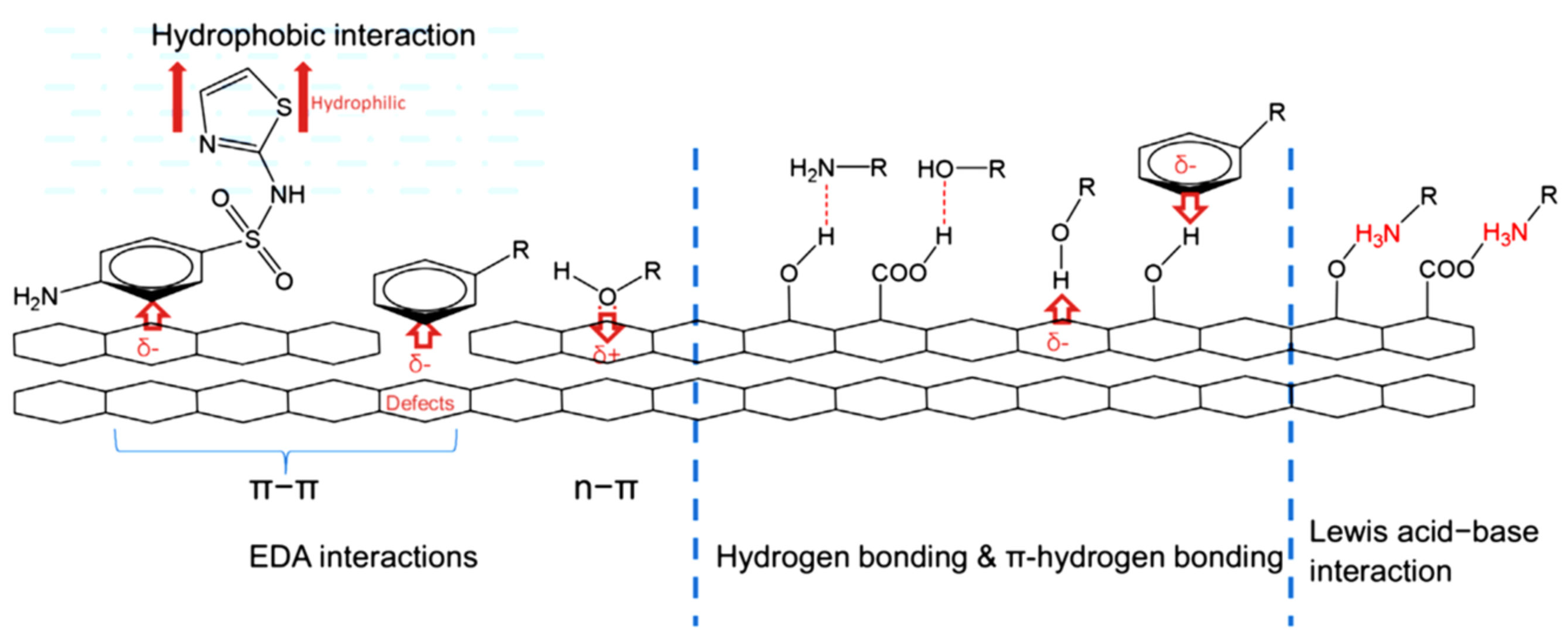 Molecules 26 06628 g005