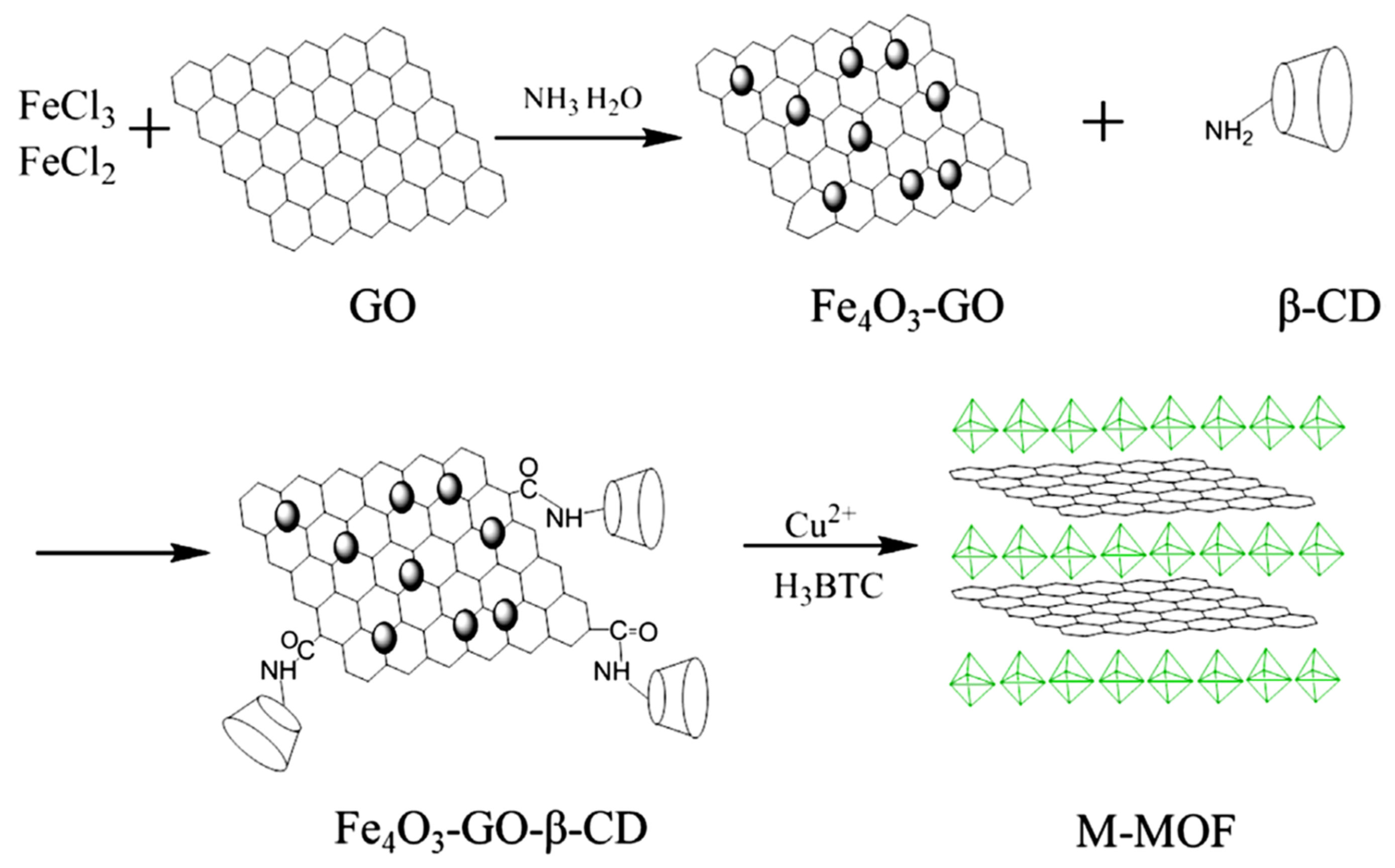 Molecules 26 06628 g020