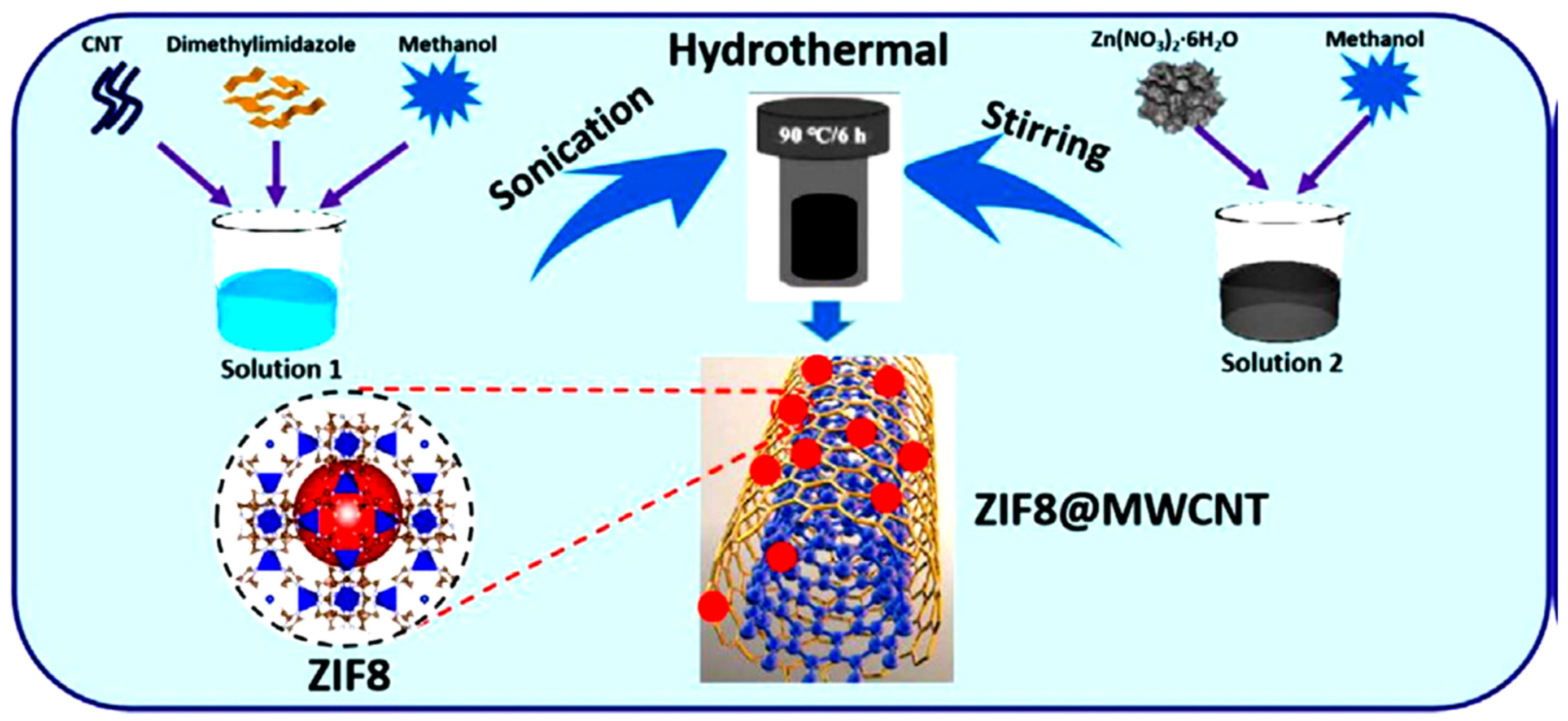Molecules 26 06628 g022