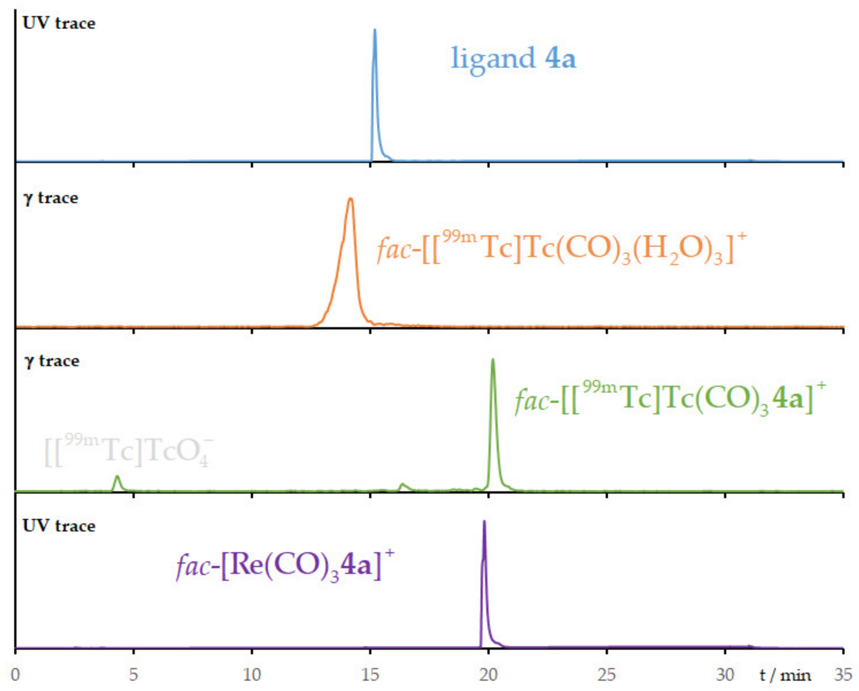 Molecules 26 06629 g006