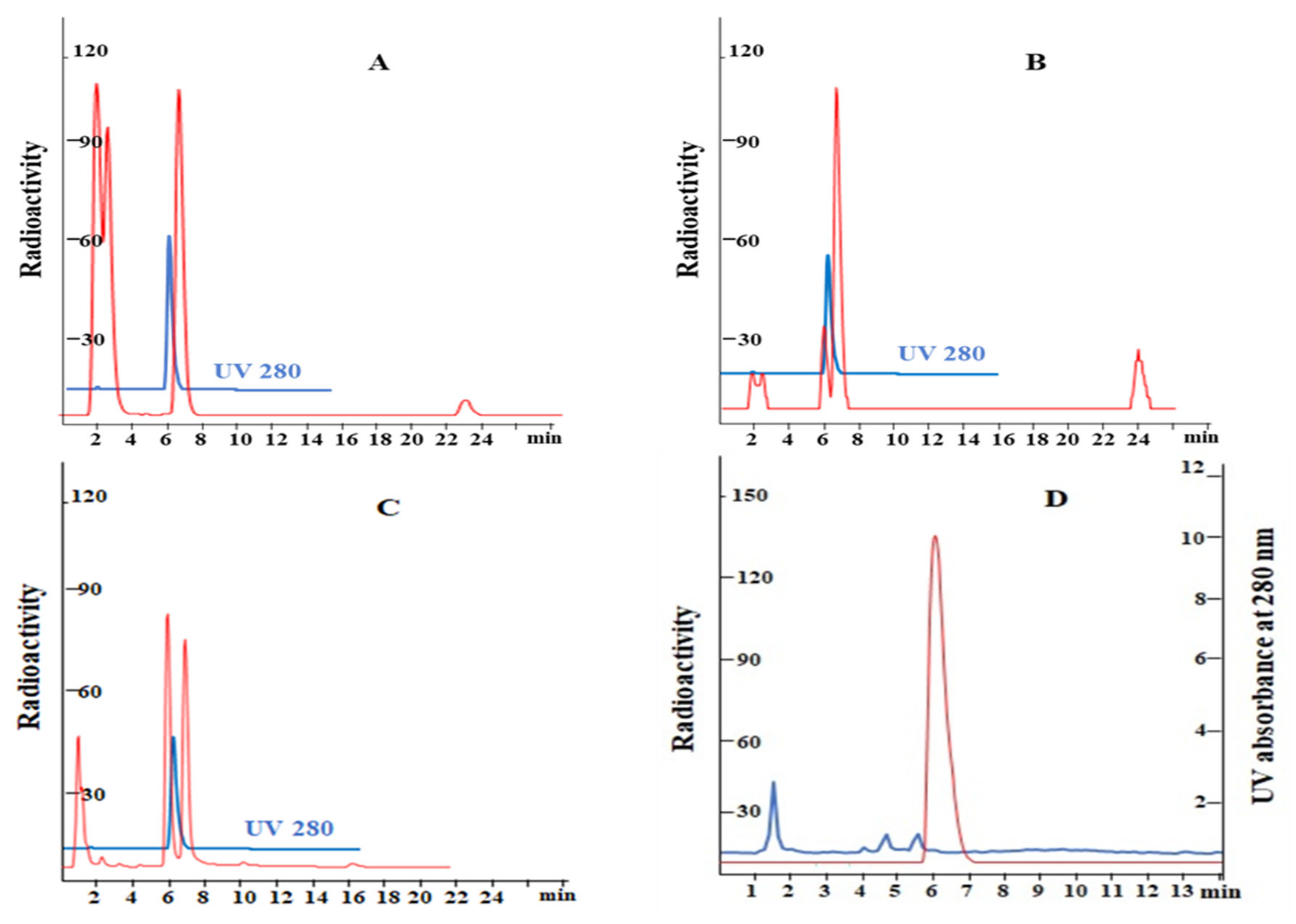 Molecules 26 06630 g005 Molecules 26 06630 g005