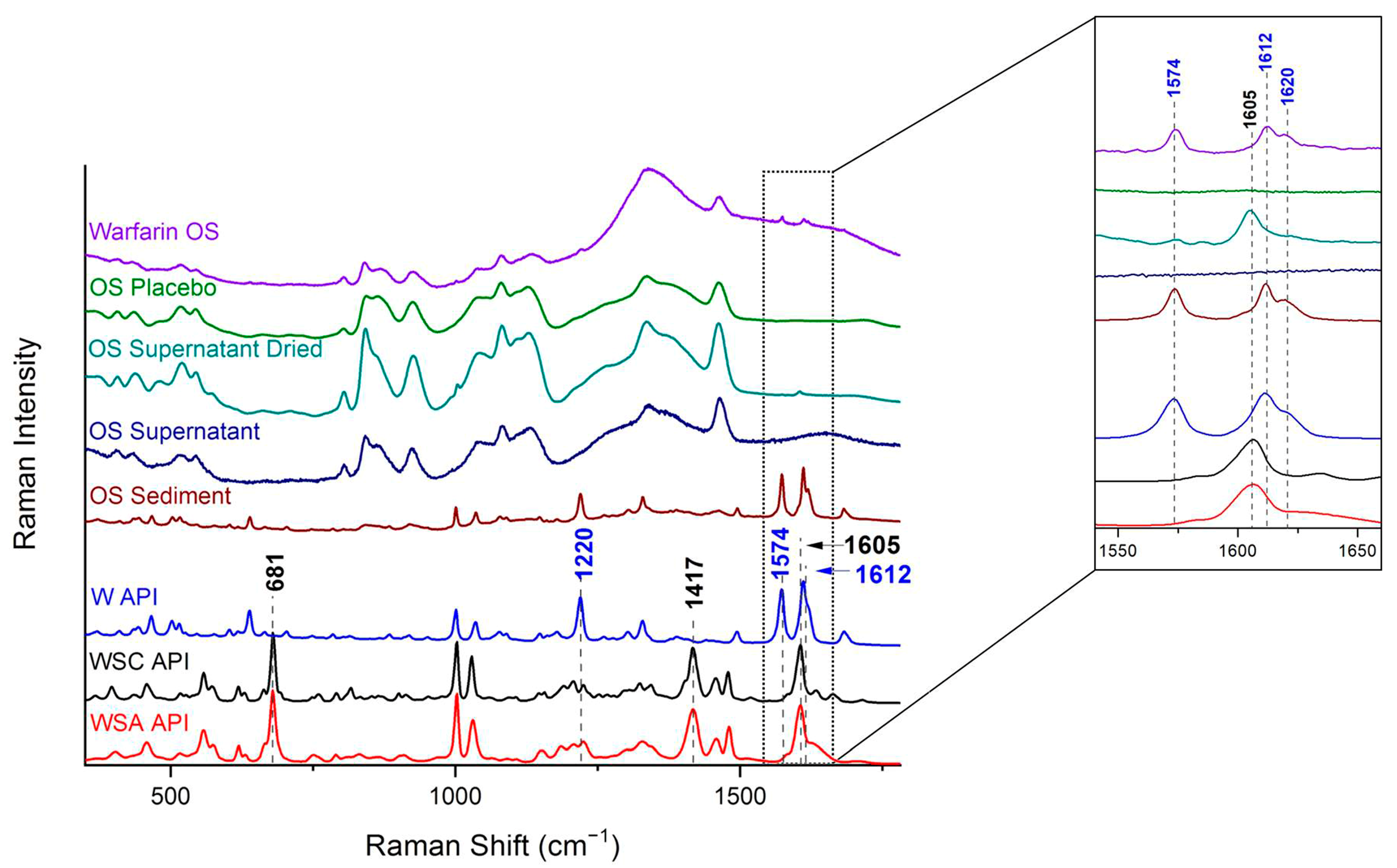 Molecules 26 06631 g002