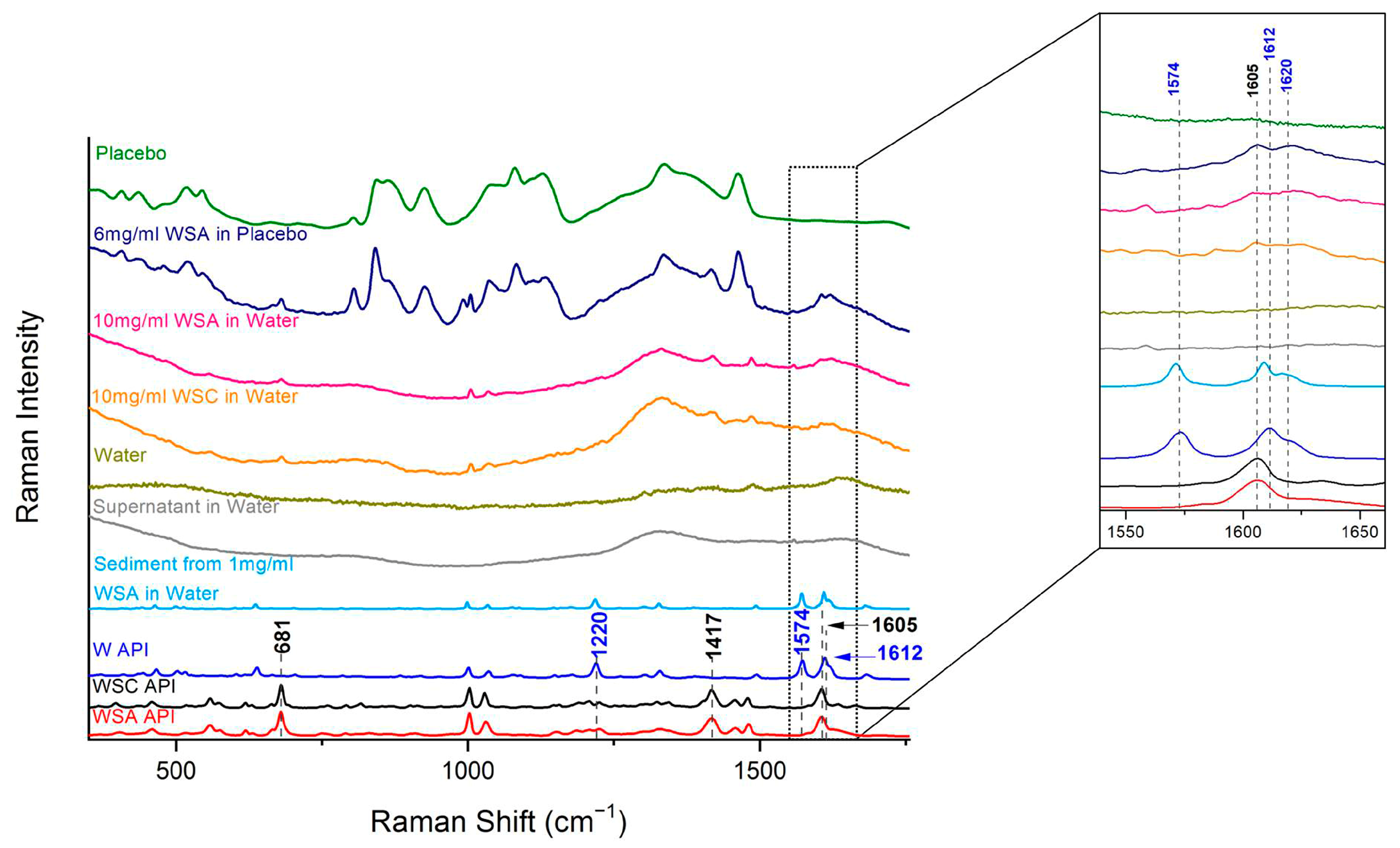 Molecules 26 06631 g003