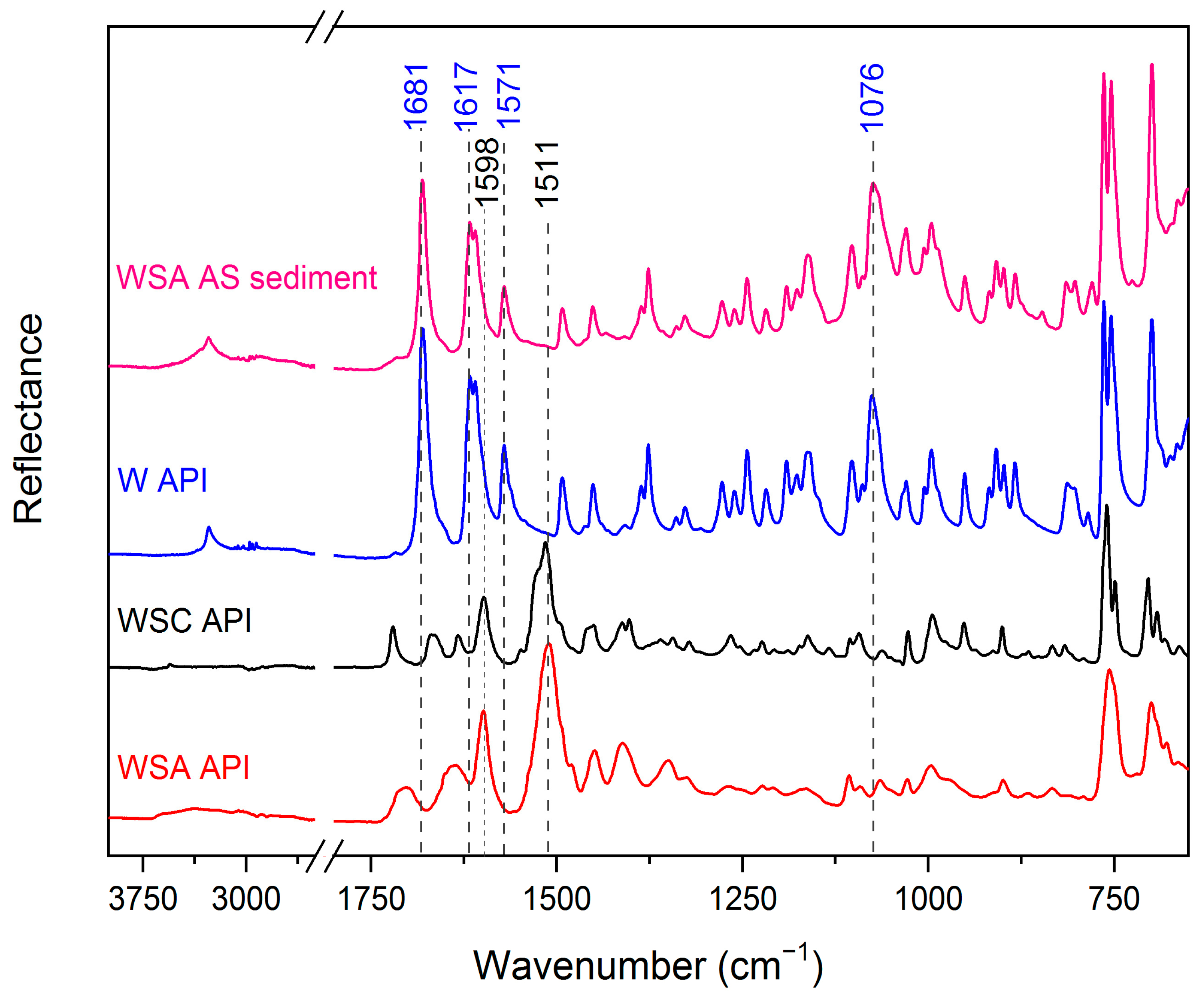 Molecules 26 06631 g005