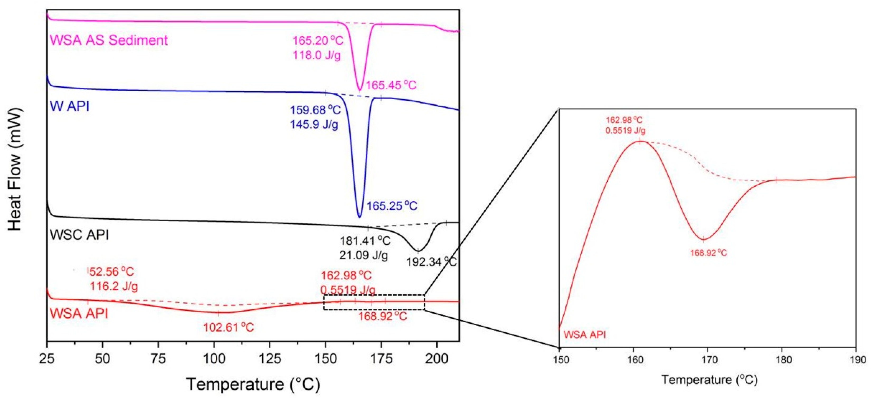Molecules 26 06631 g006