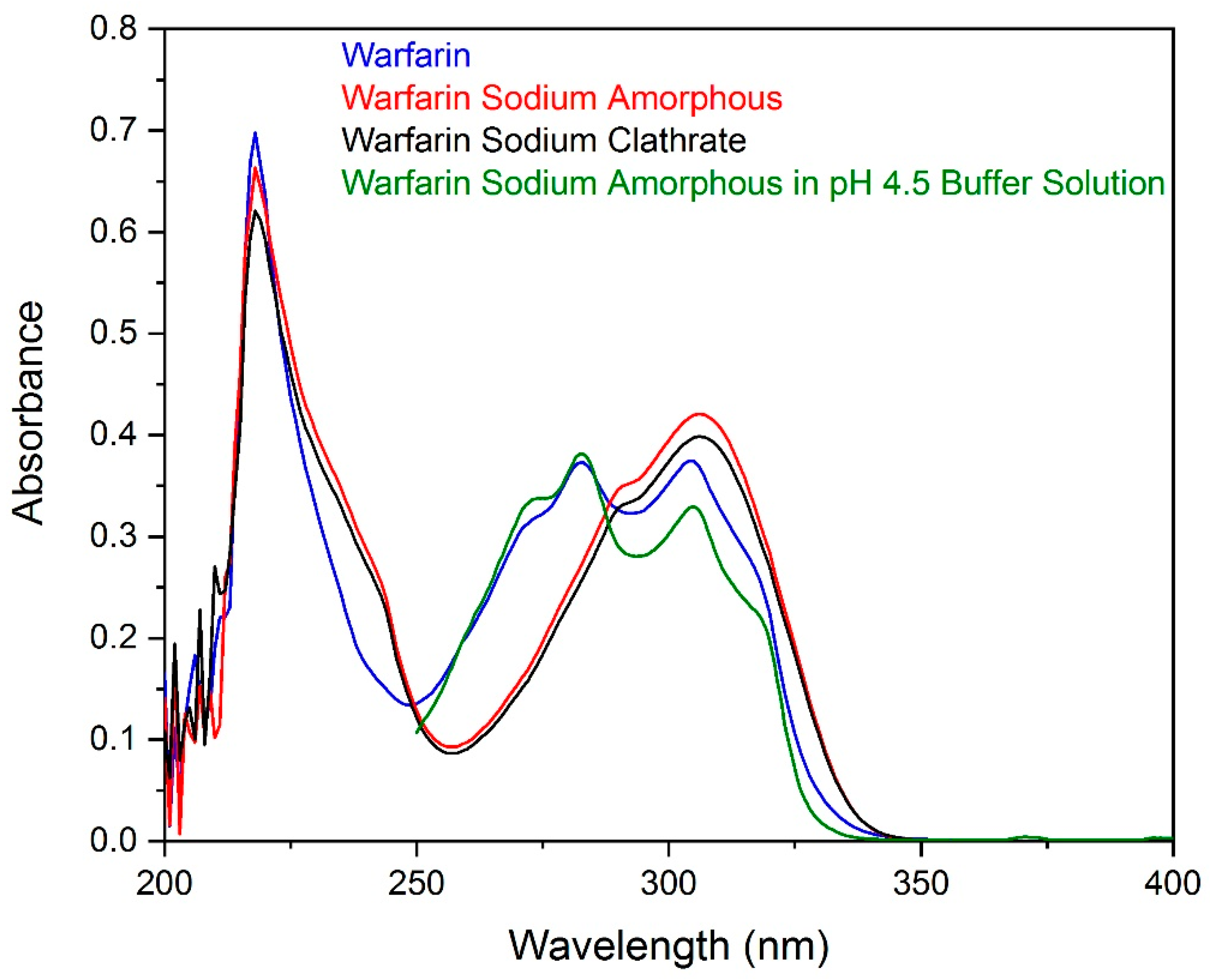 Molecules 26 06631 g008