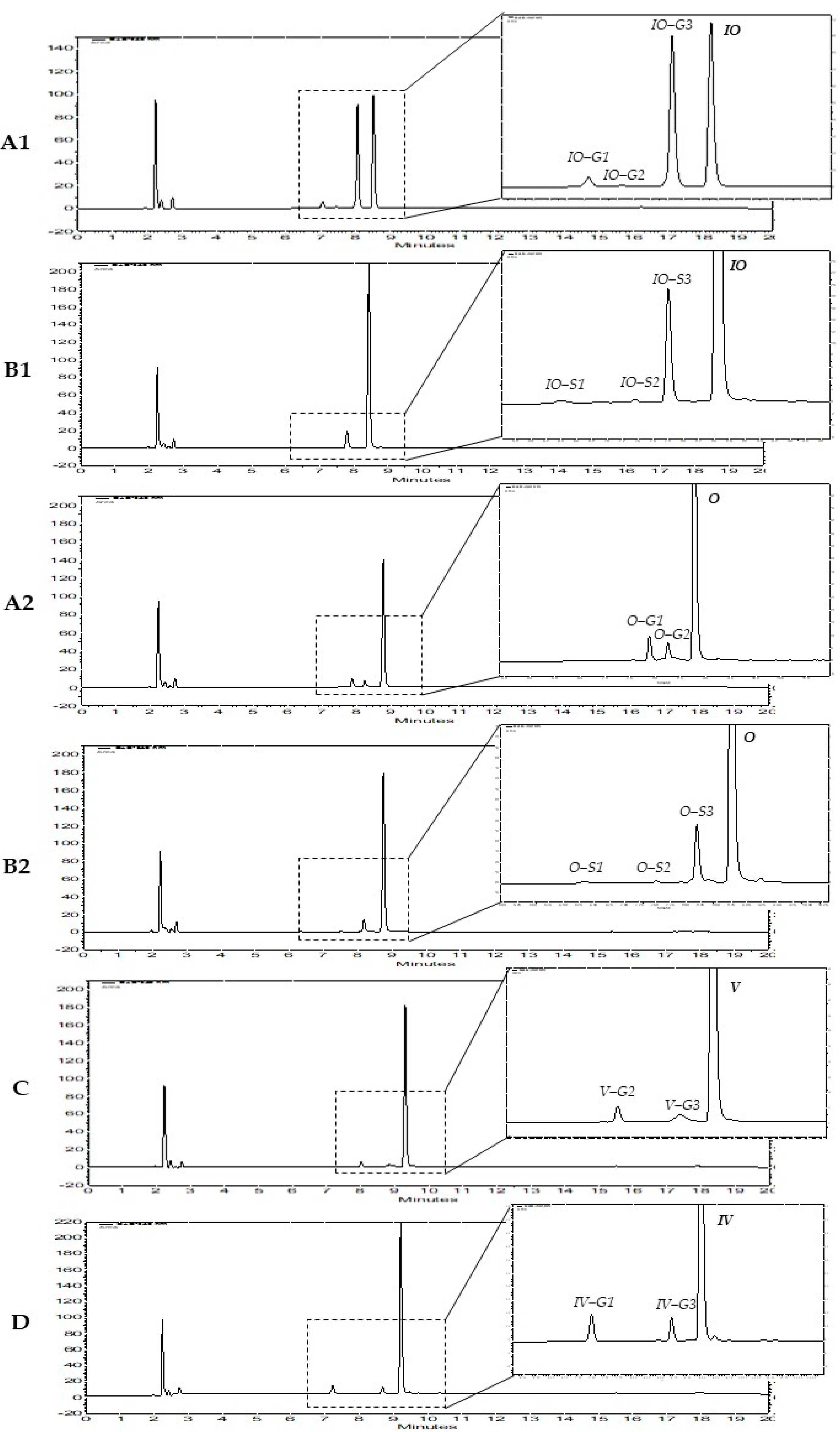 Molecules 26 06632 g003