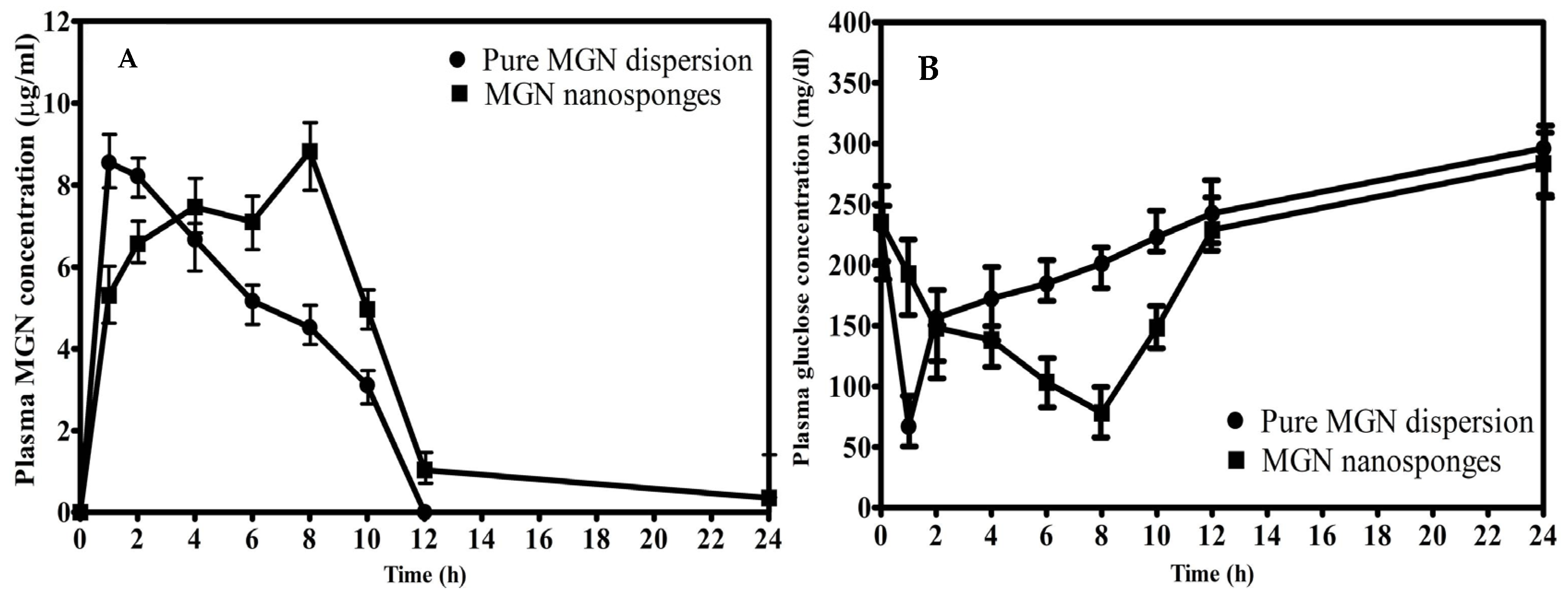 Molecules 26 06633 g003