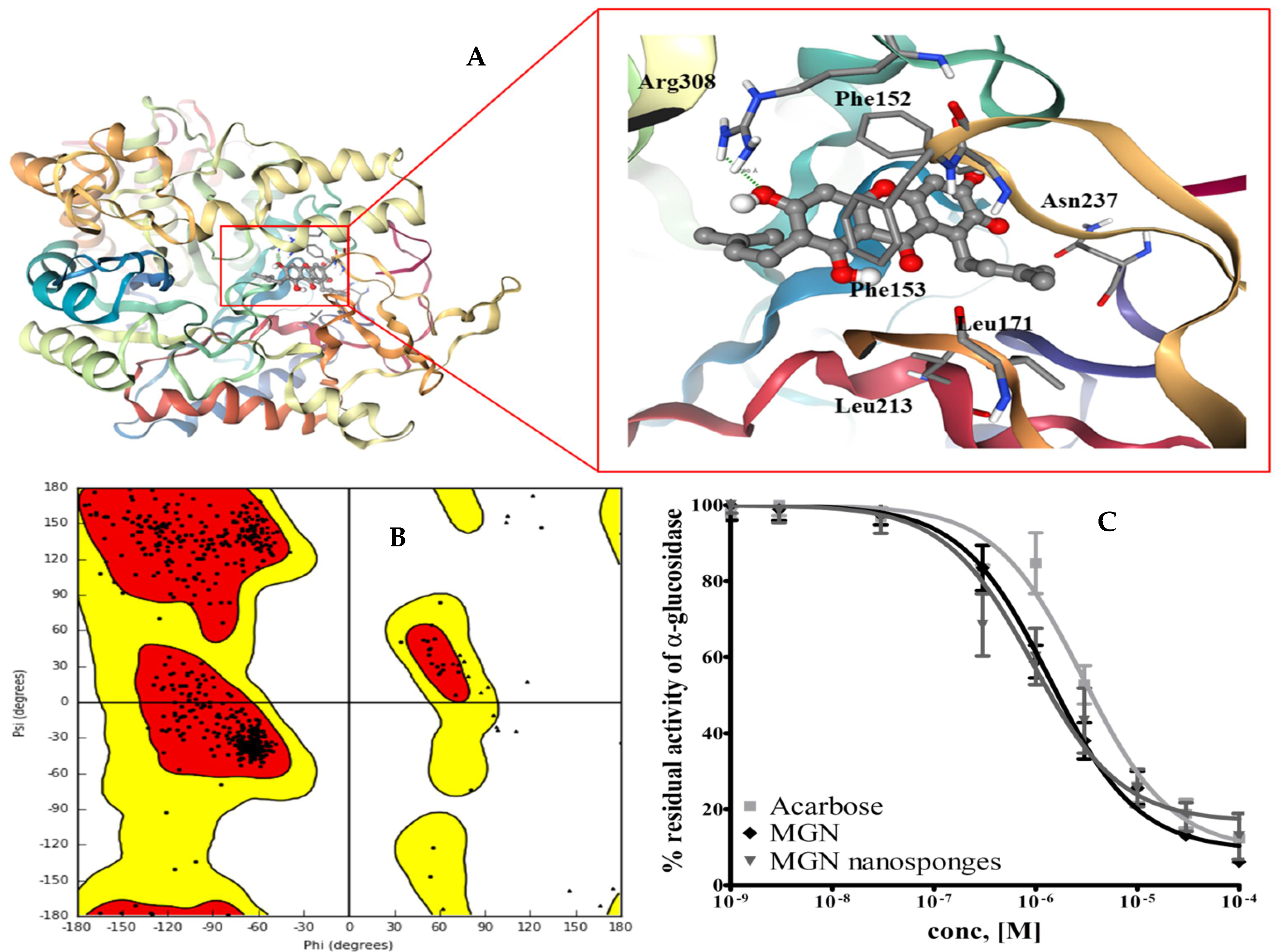 Molecules 26 06633 g004