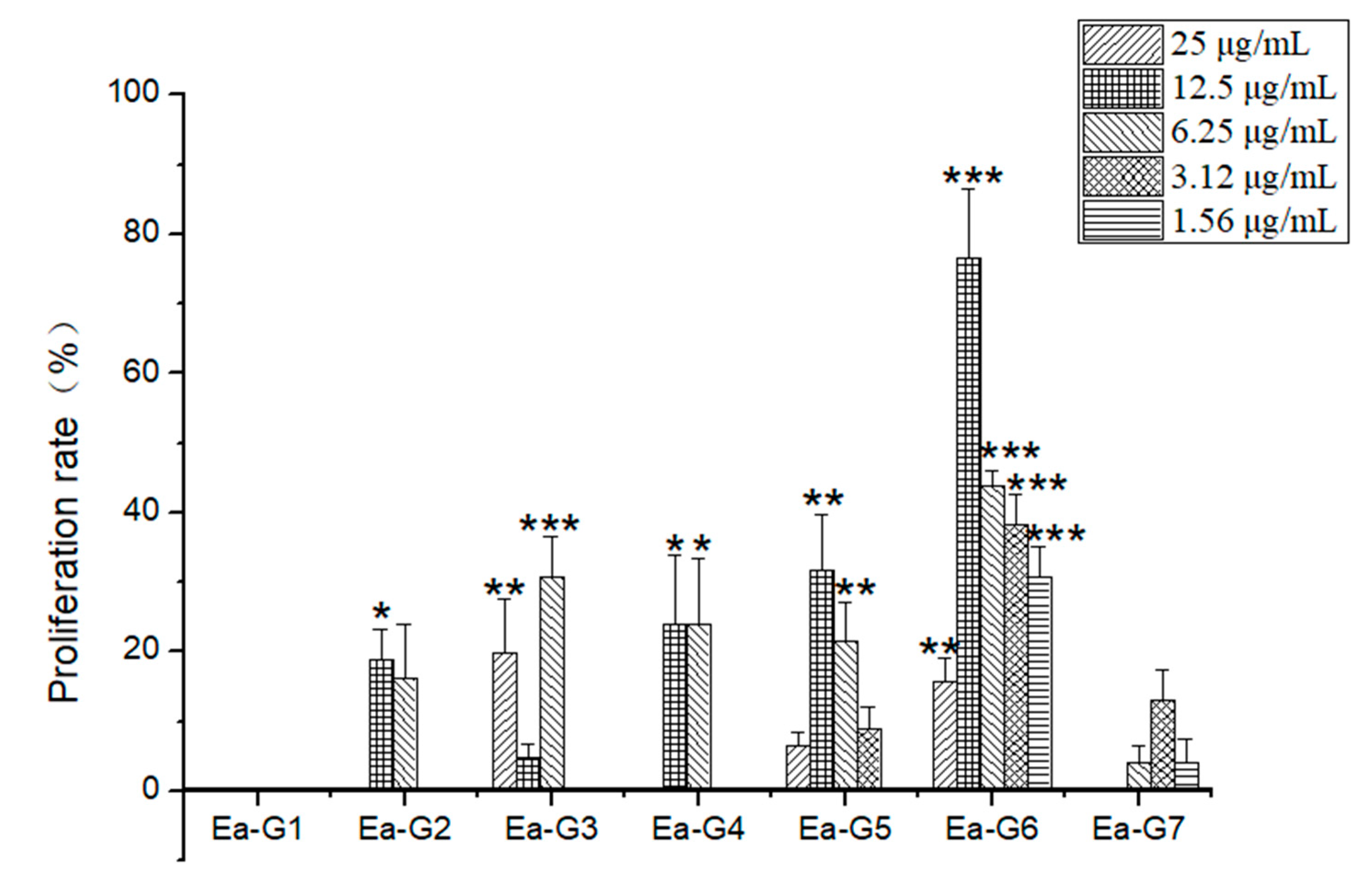 Molecules 26 06634 g003