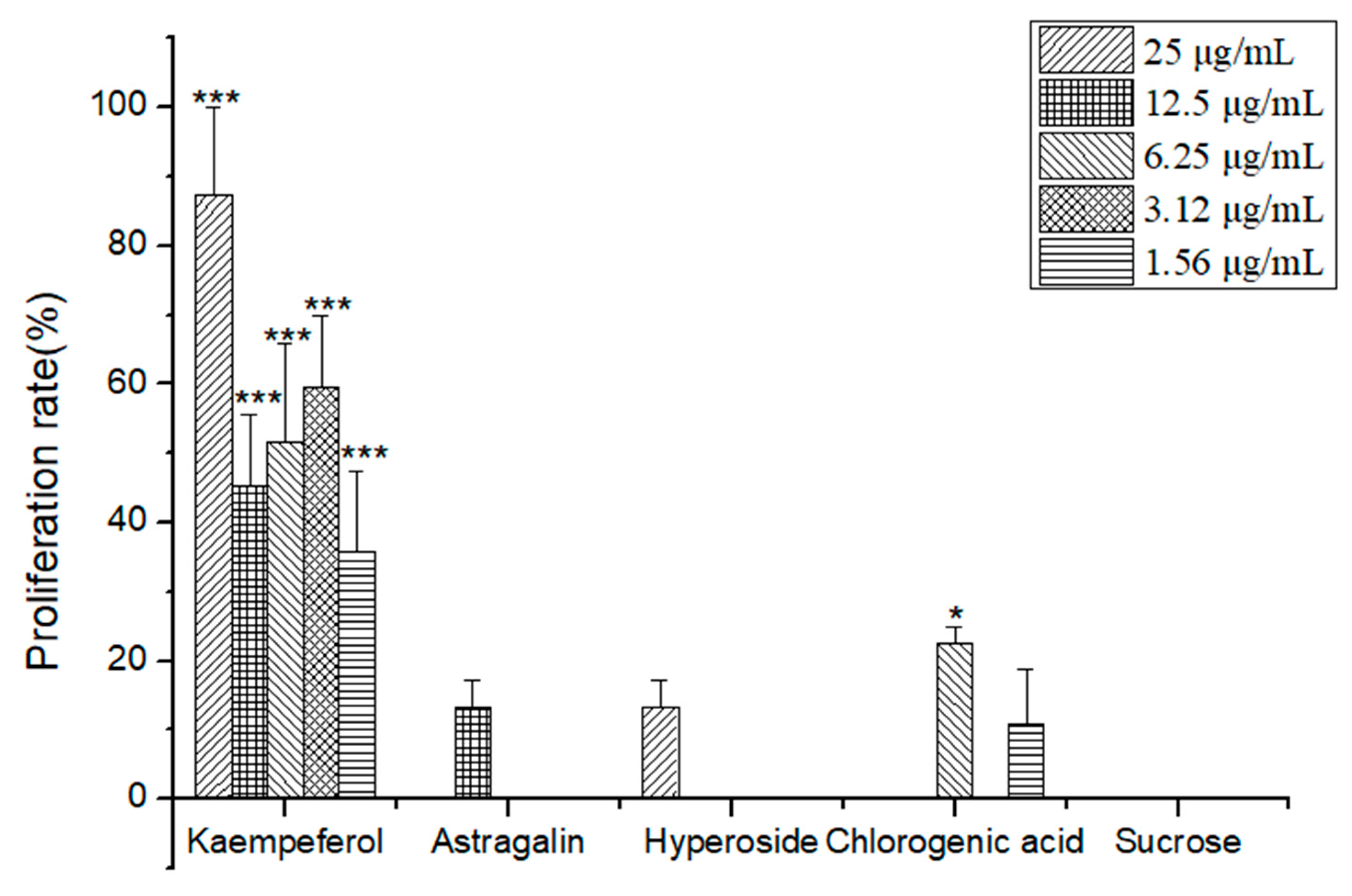 Molecules 26 06634 g005