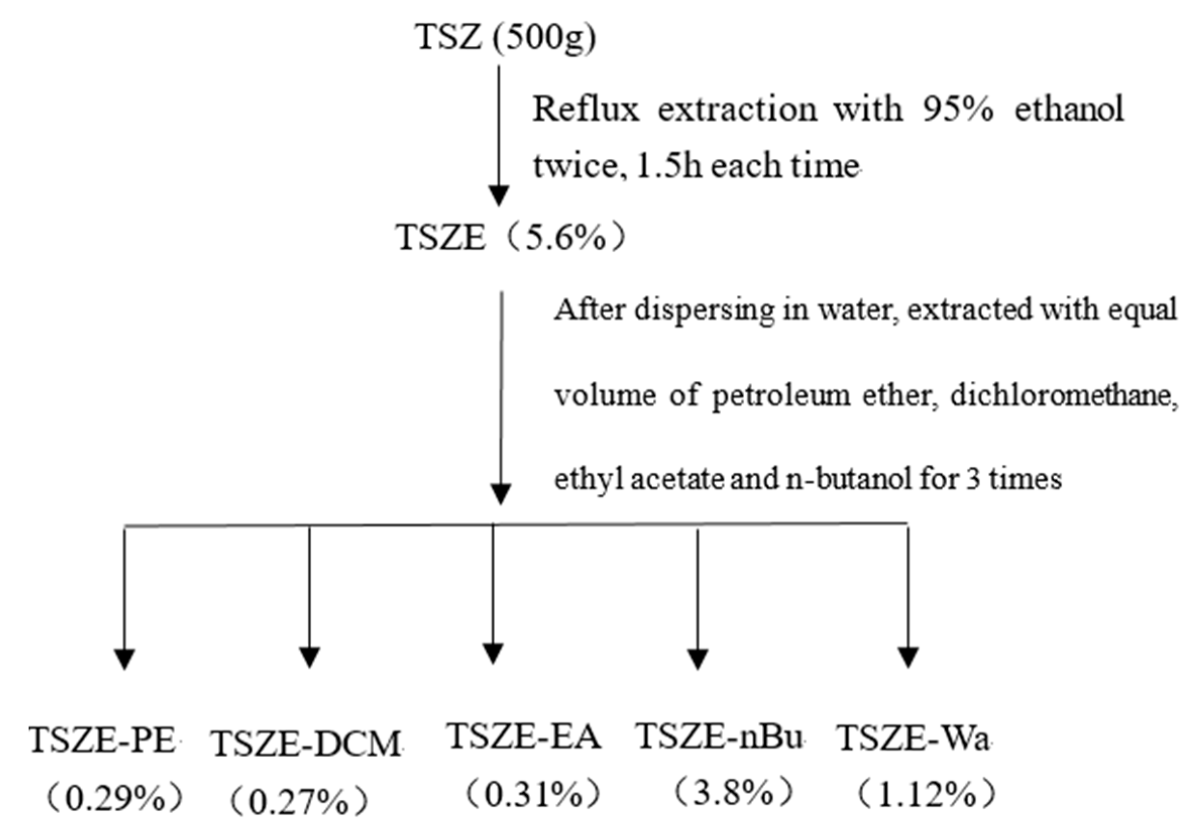 Molecules 26 06634 g007
