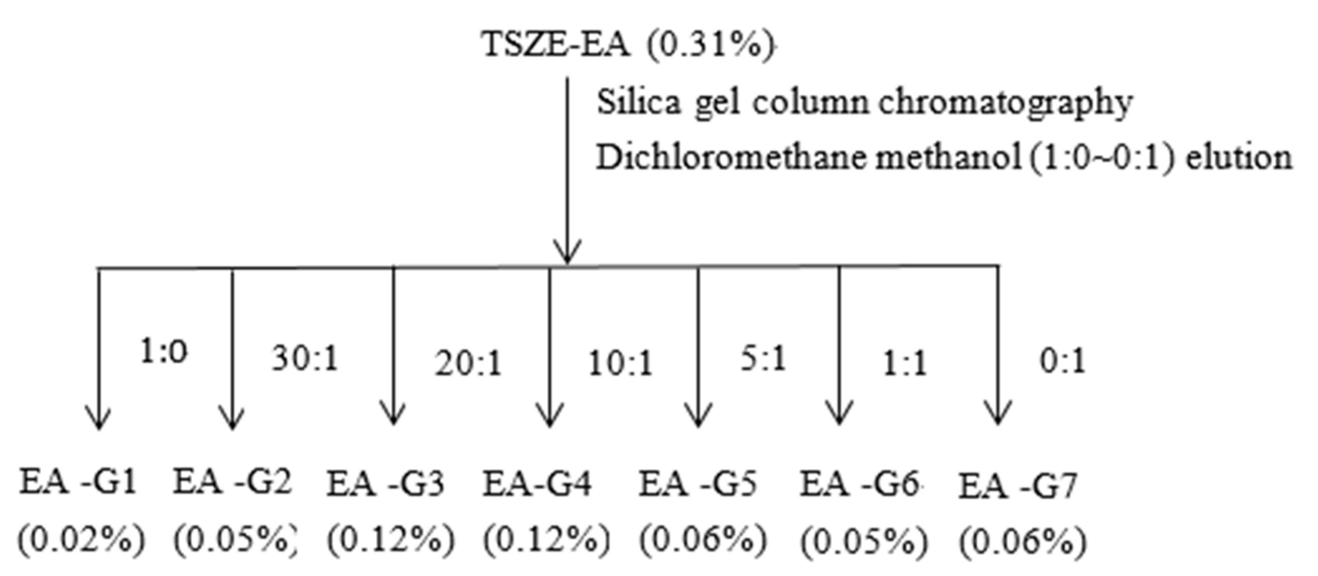Molecules 26 06634 g008