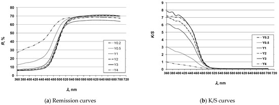 Molecules 26 06637 g004 550