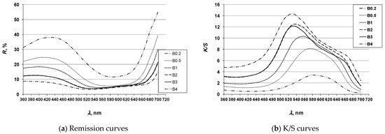 Molecules 26 06637 g006 550