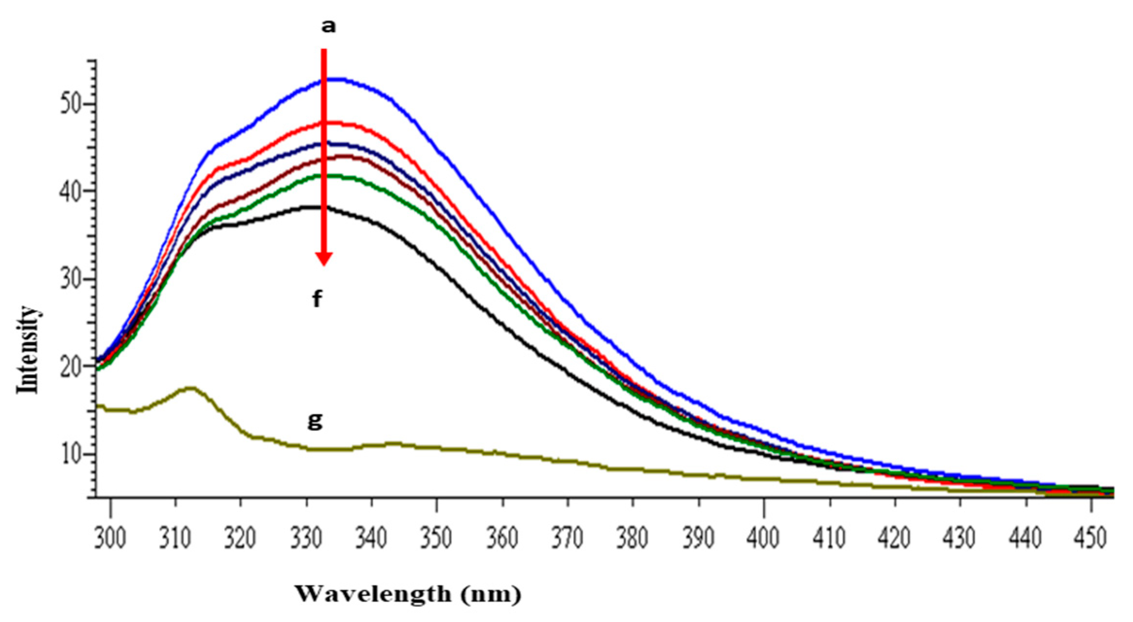 Molecules 26 06641 g002