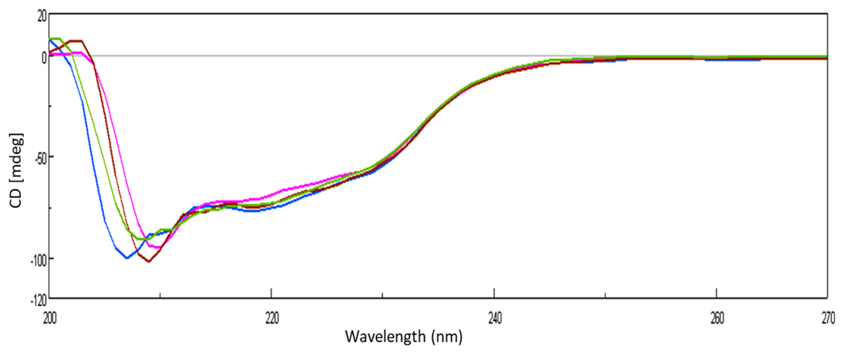 Molecules 26 06641 g005