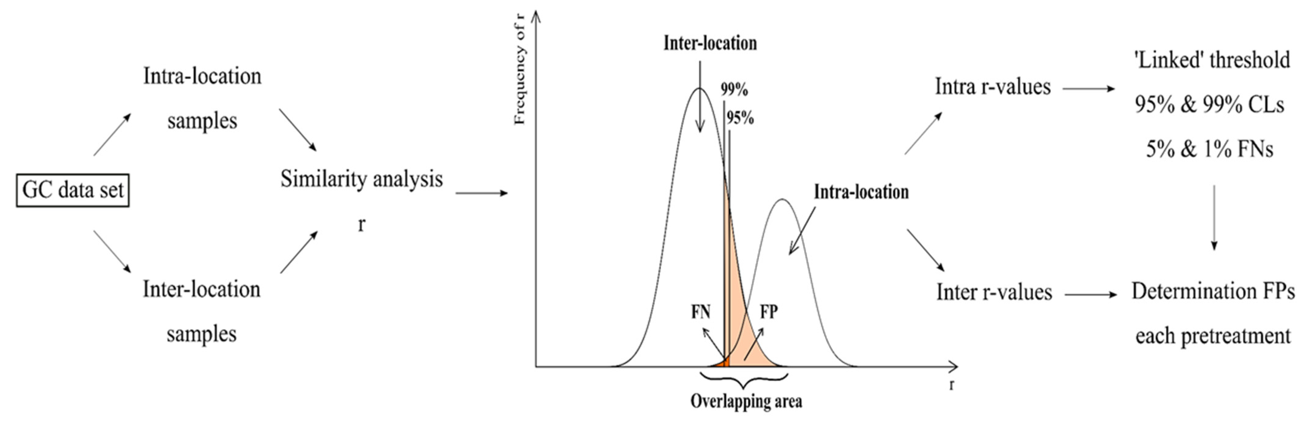 Molecules 26 06643 g006