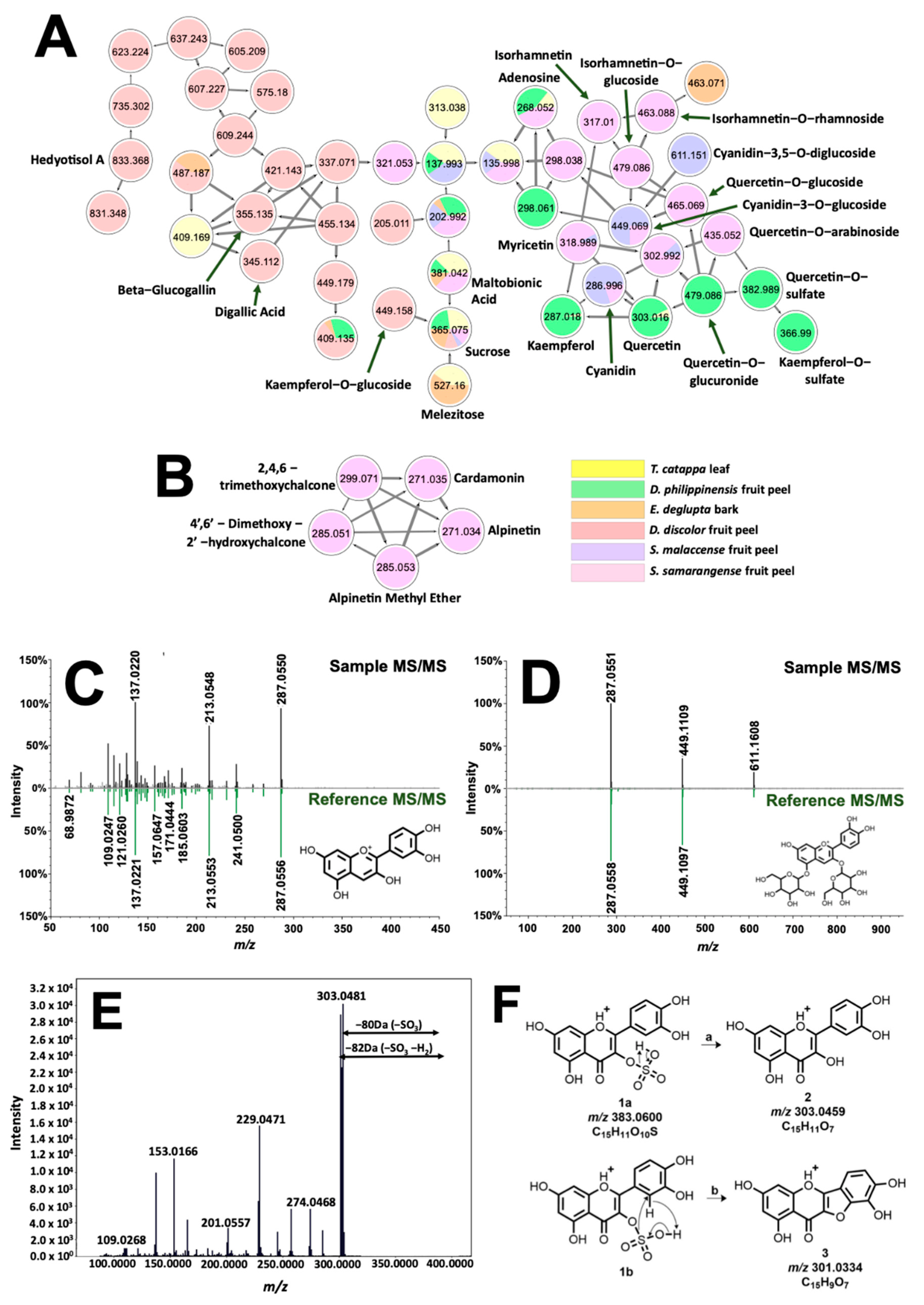 Molecules 26 06645 g005