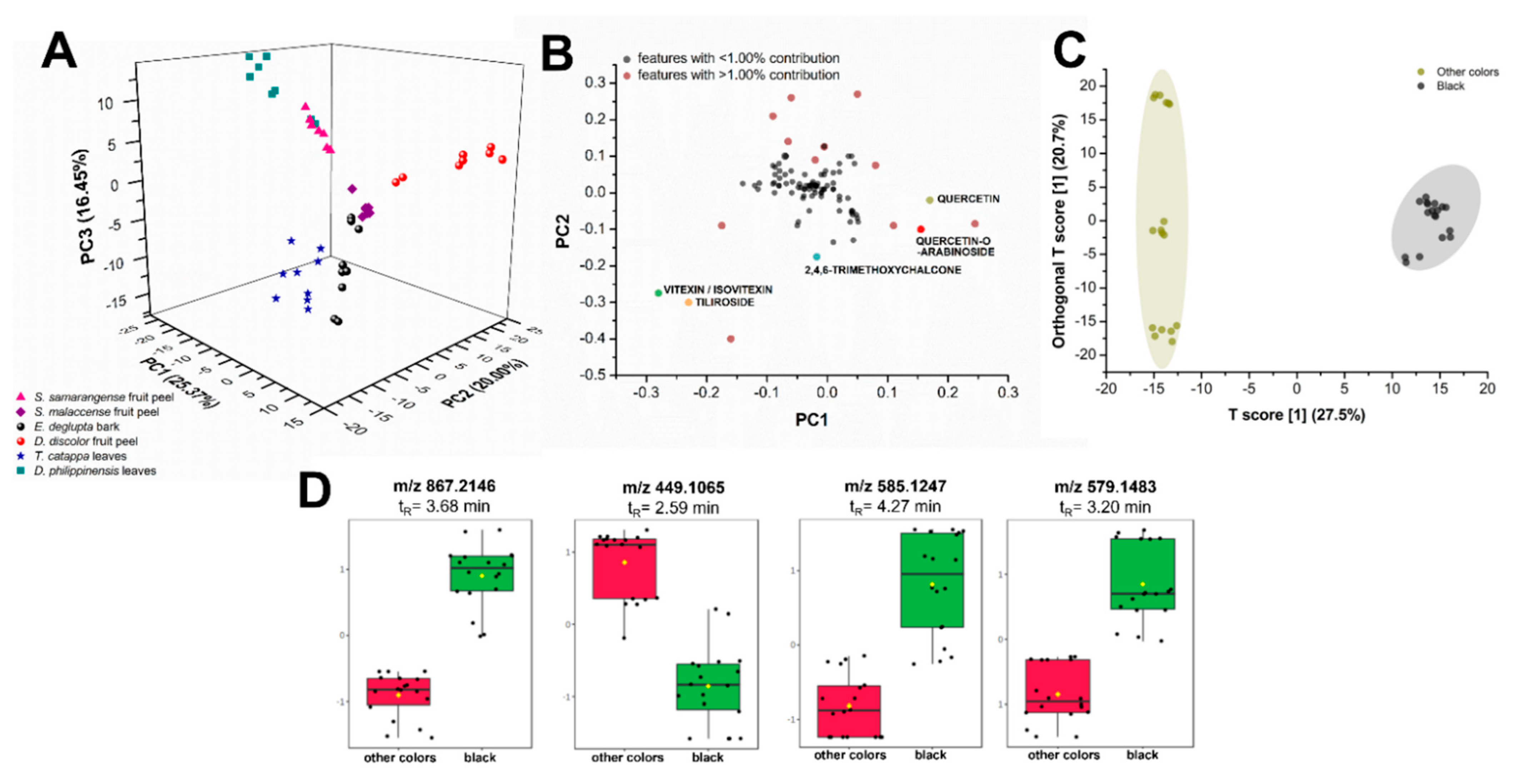 Molecules 26 06645 g008