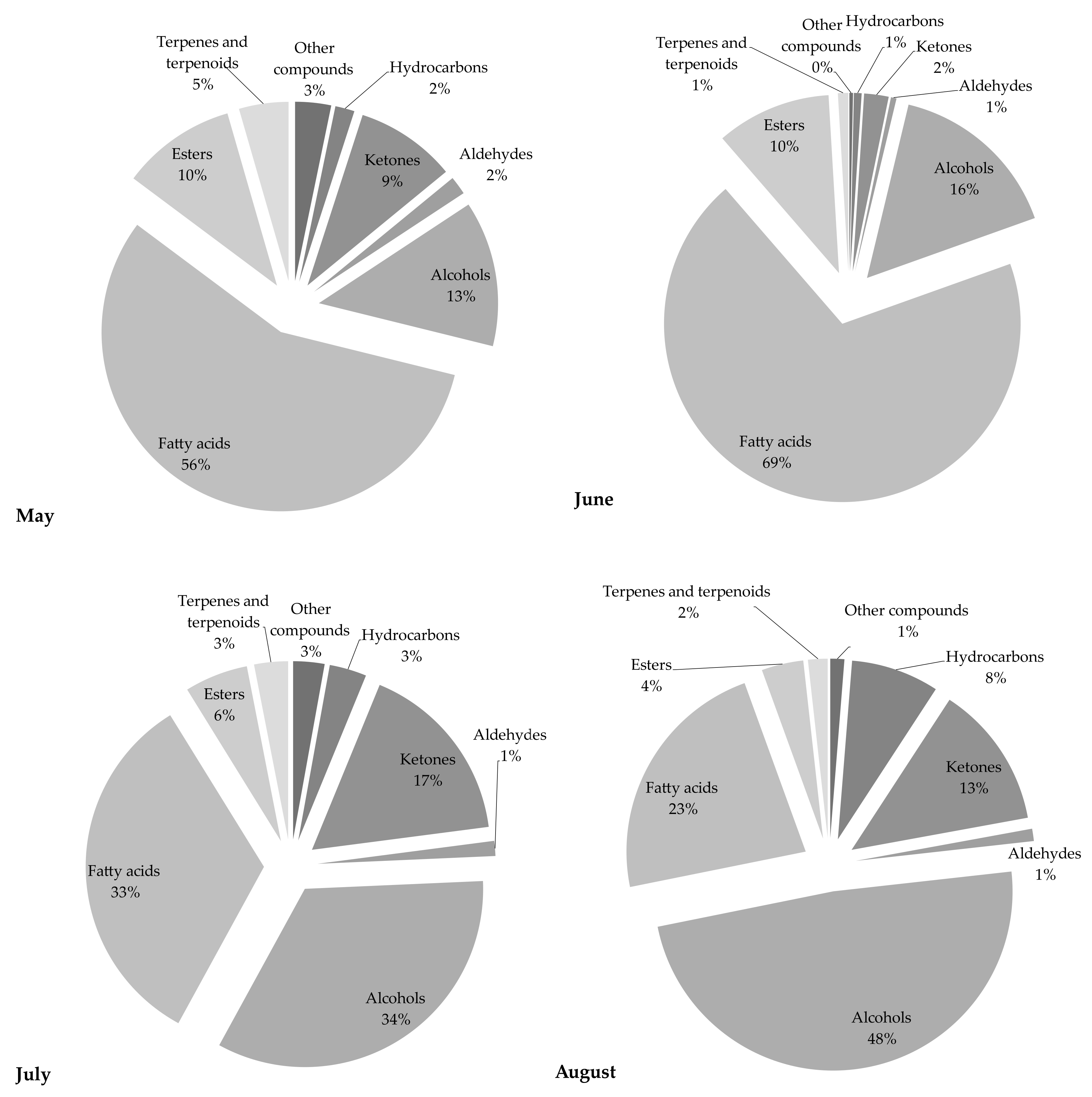 Molecules 26 06649 g001
