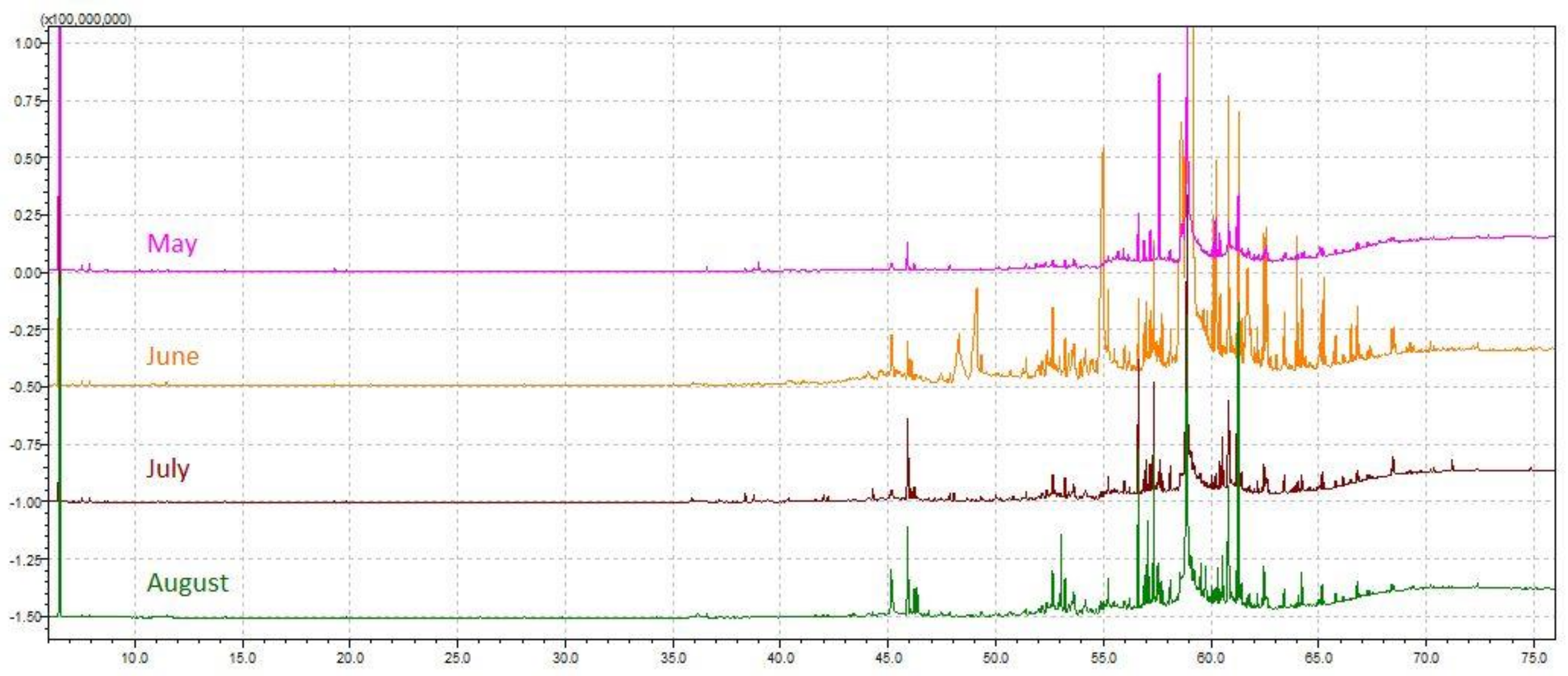 Molecules 26 06649 g002