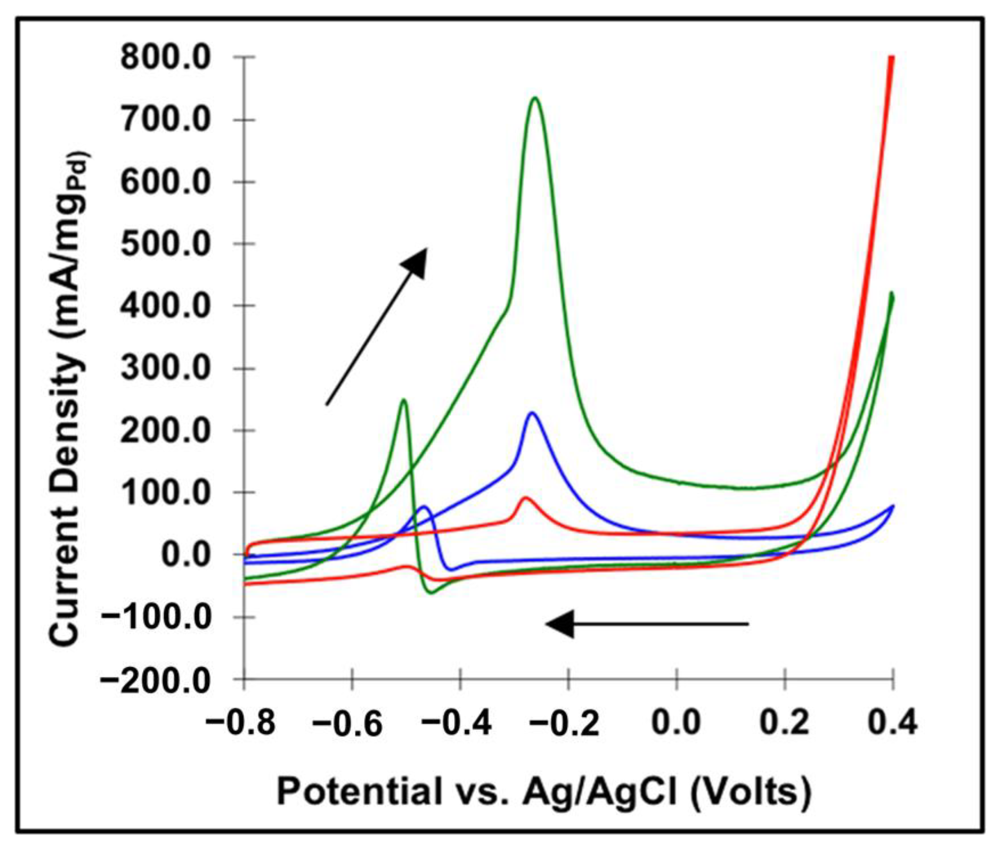 Molecules 26 06650 g007