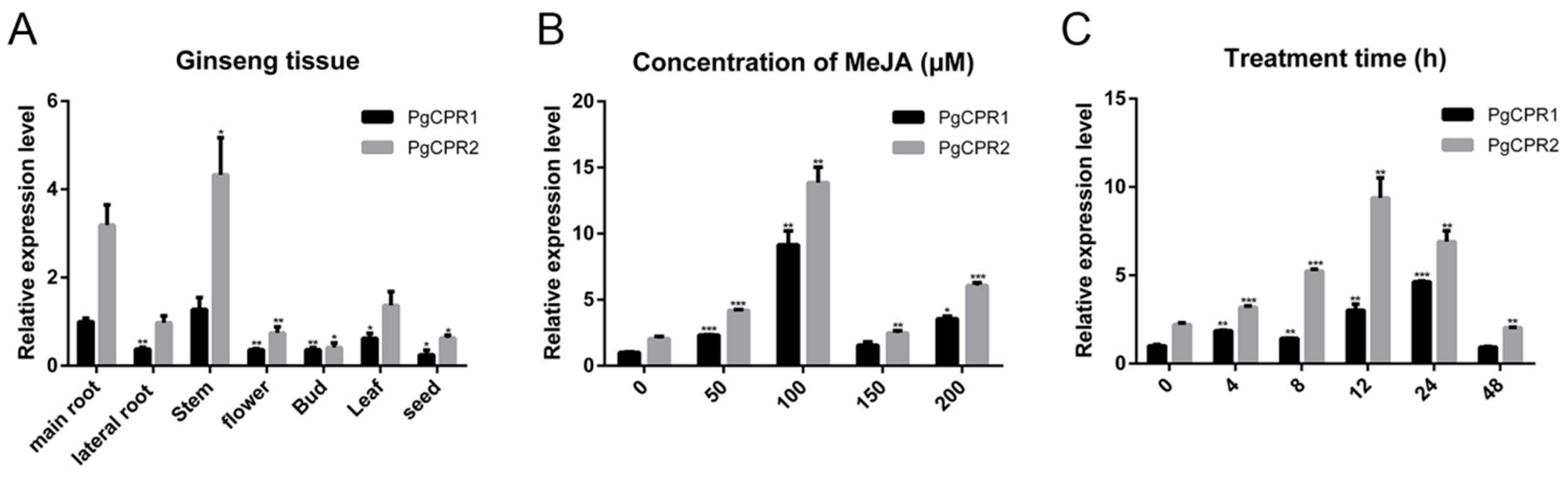 Molecules 26 06654 g005