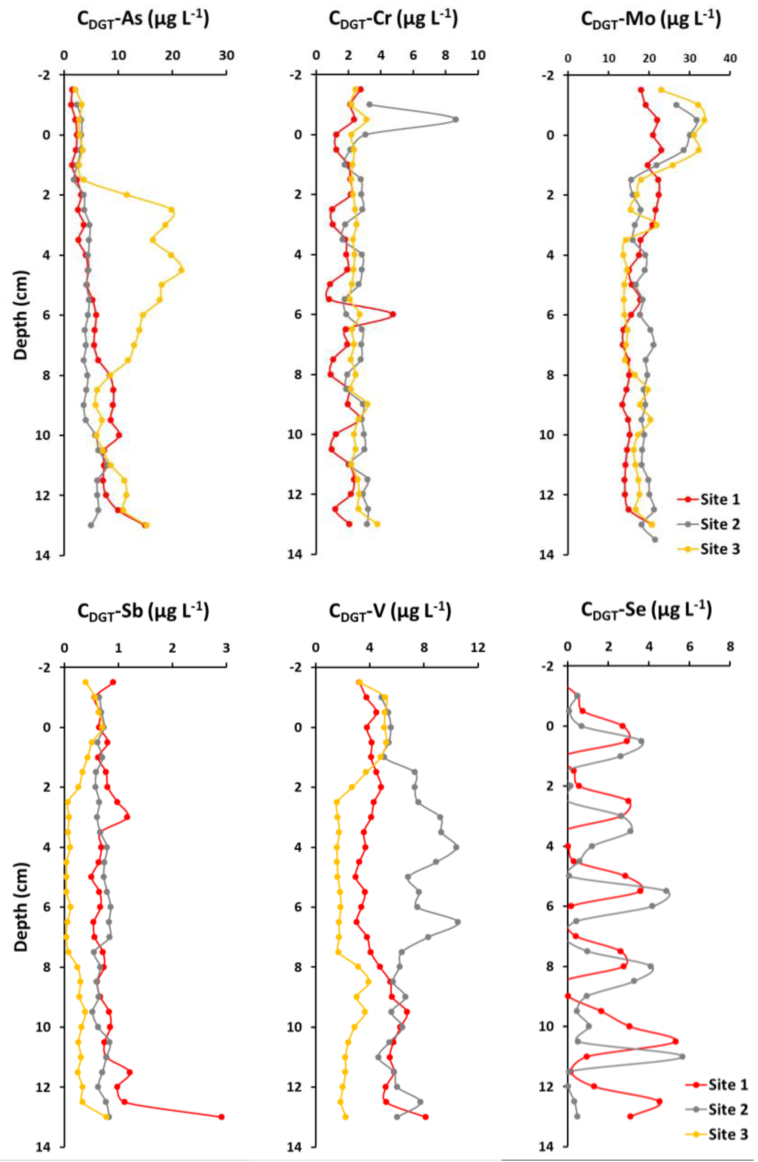 Molecules 26 06656 g002