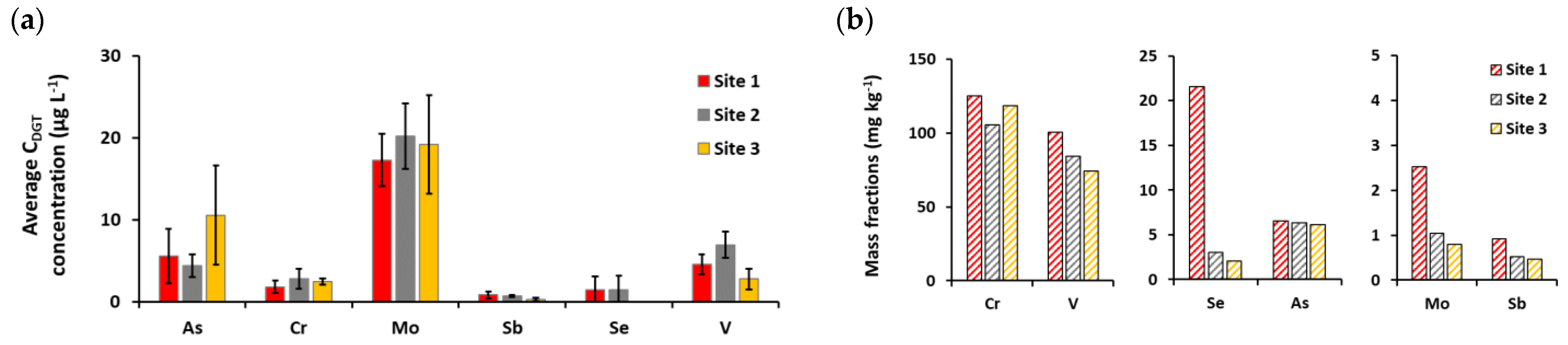 Molecules 26 06656 g003