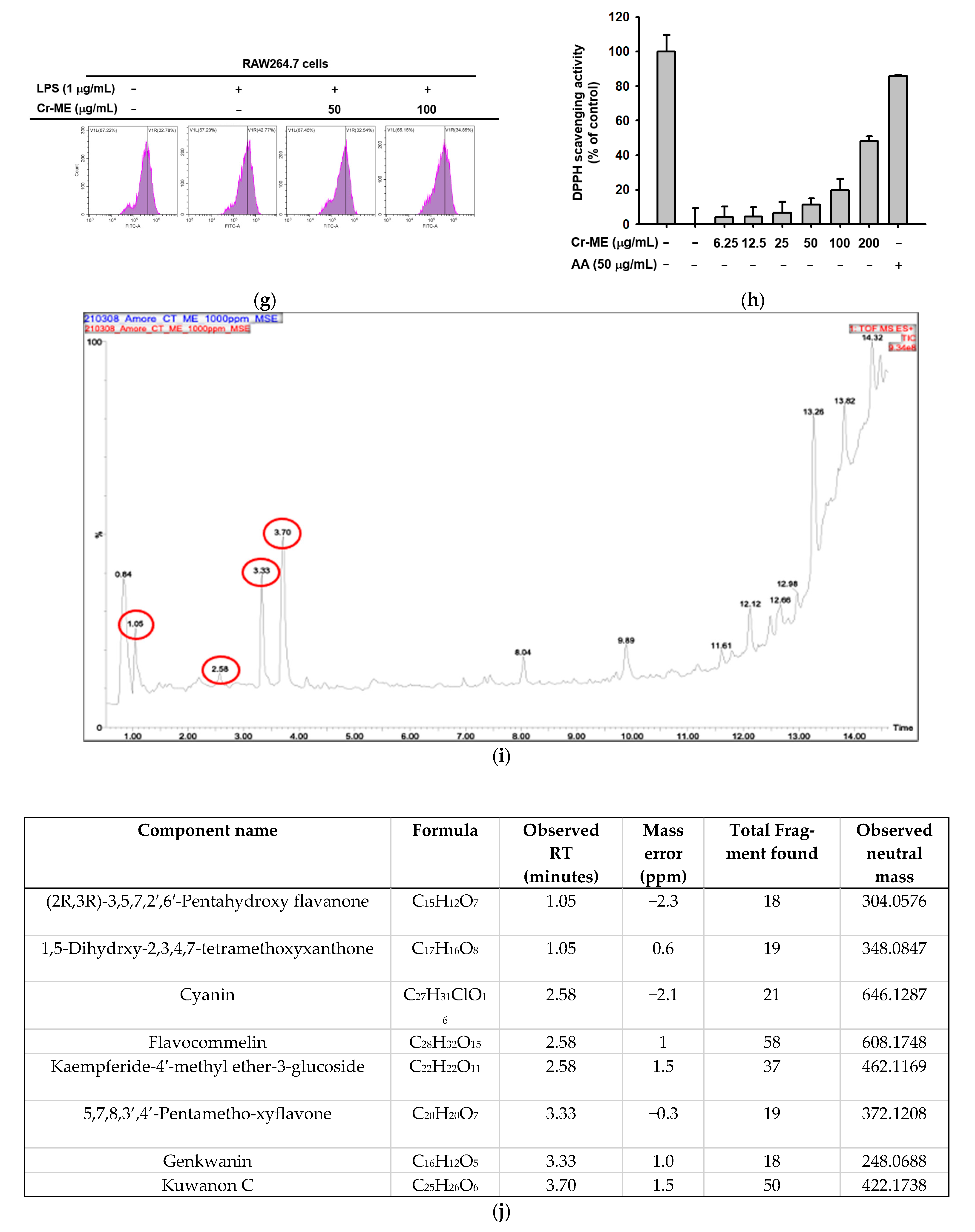 Molecules 26 06660 g001b