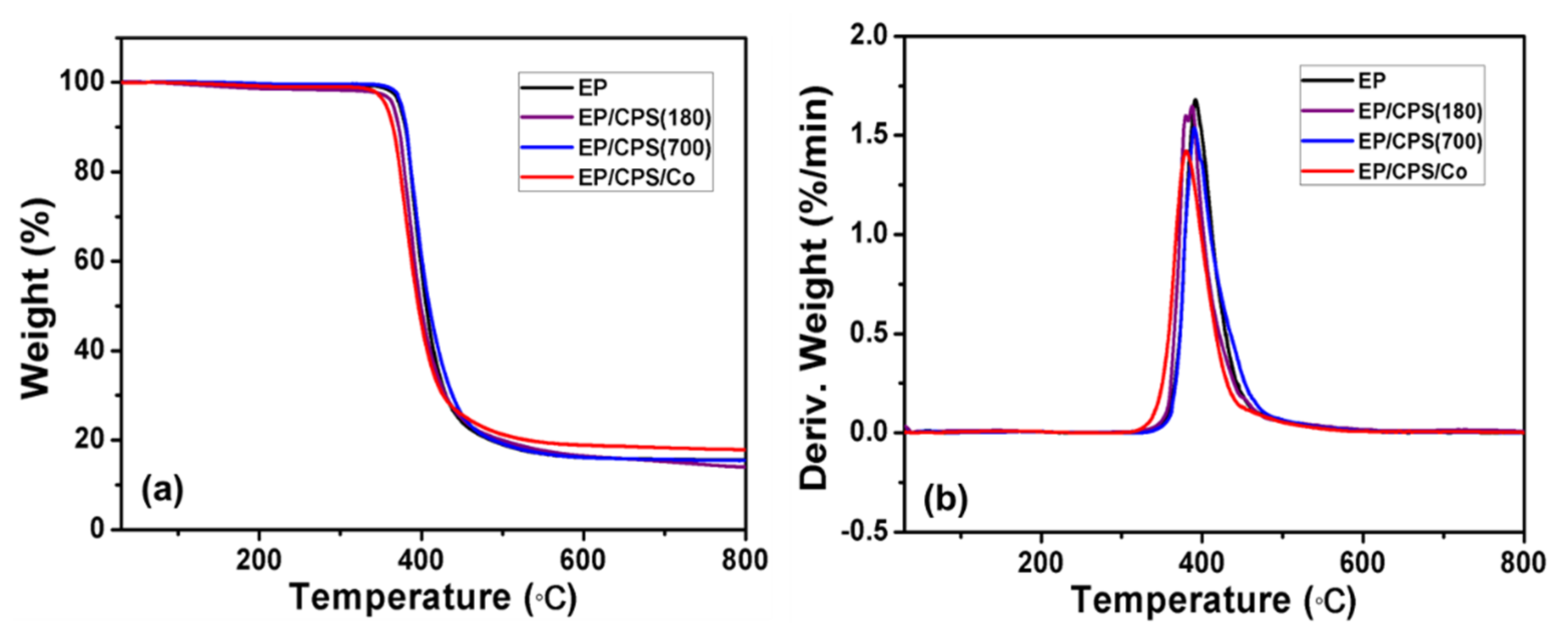 Molecules 26 06662 g004