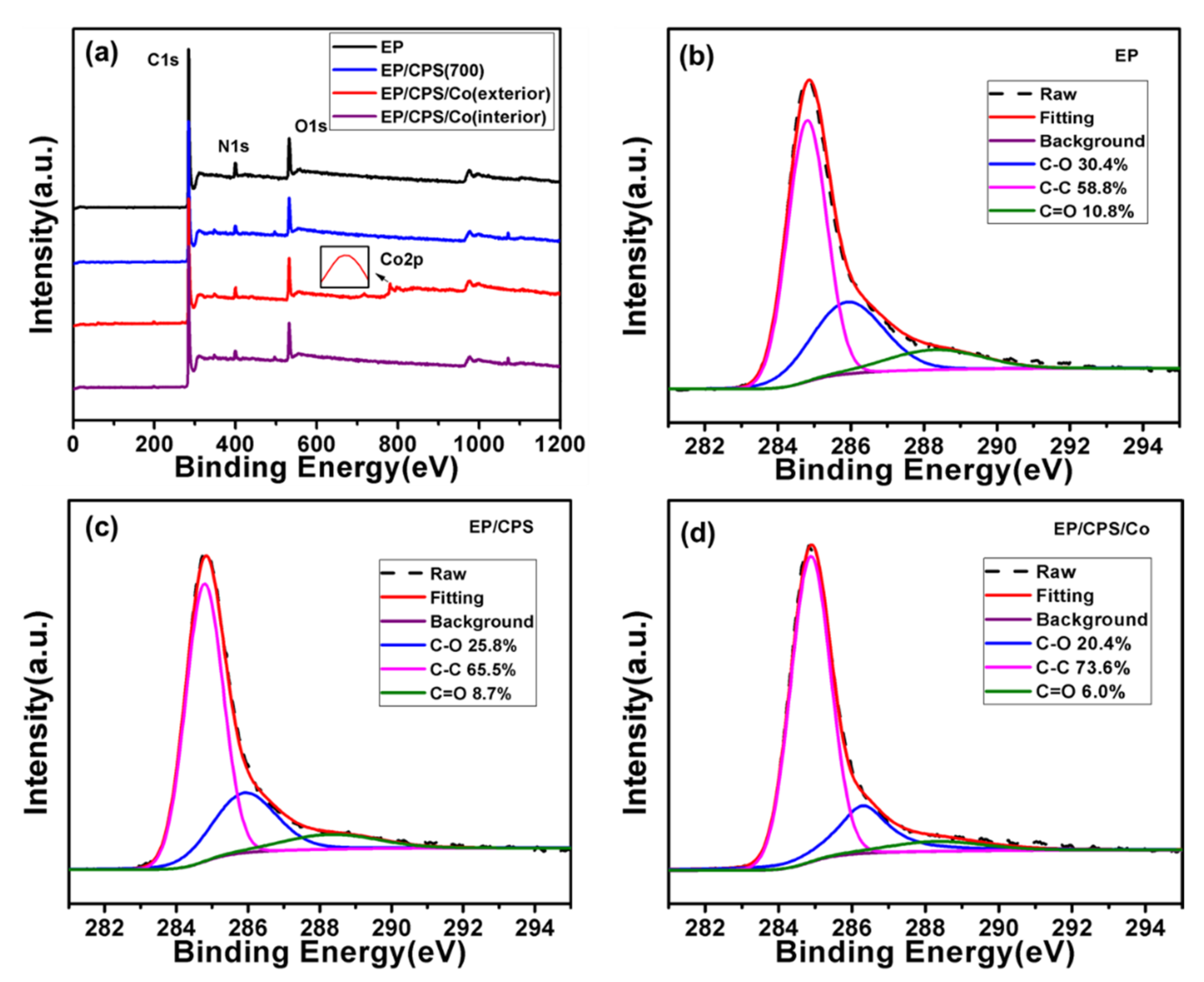 Molecules 26 06662 g007