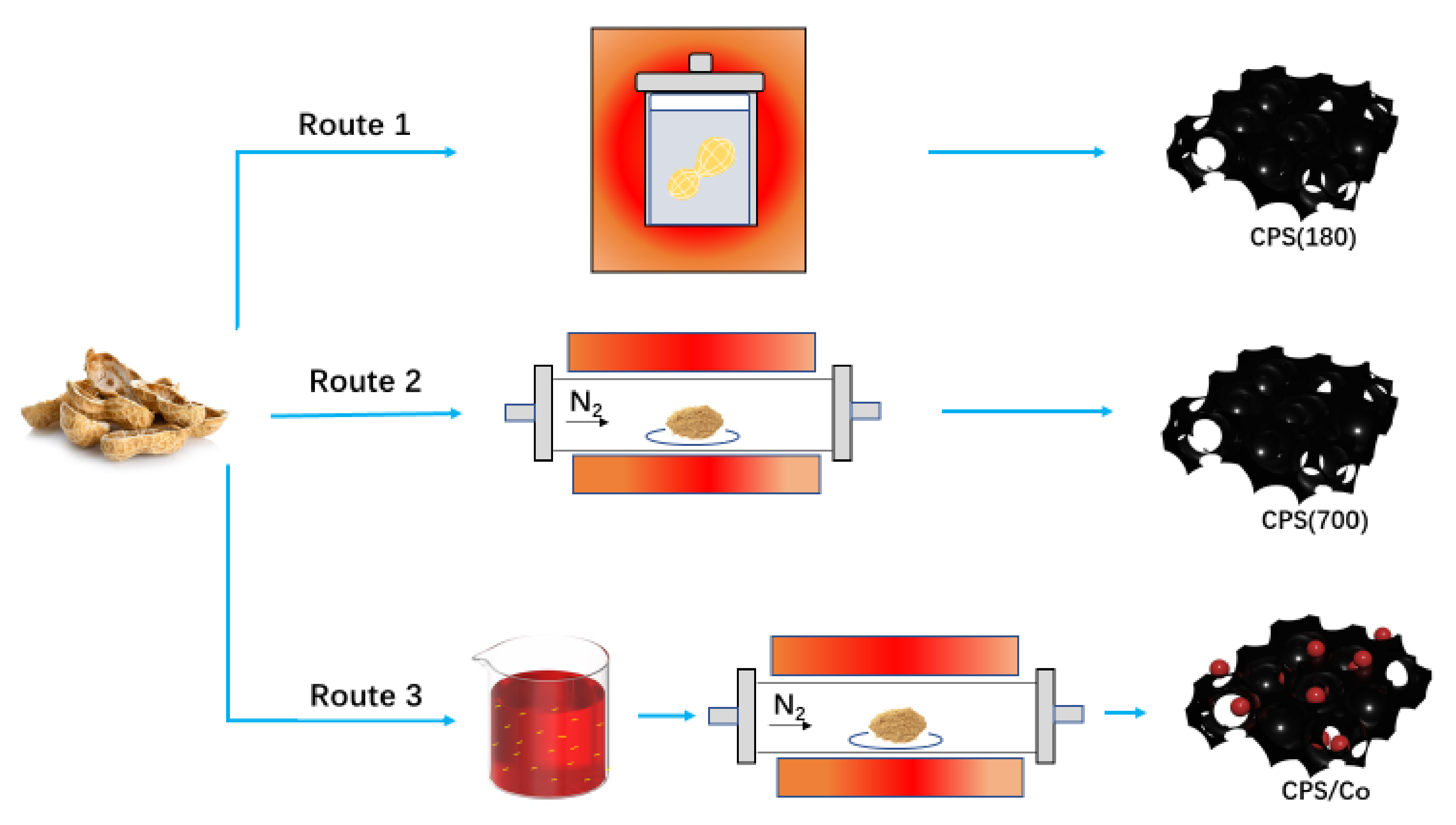 Molecules 26 06662 sch001