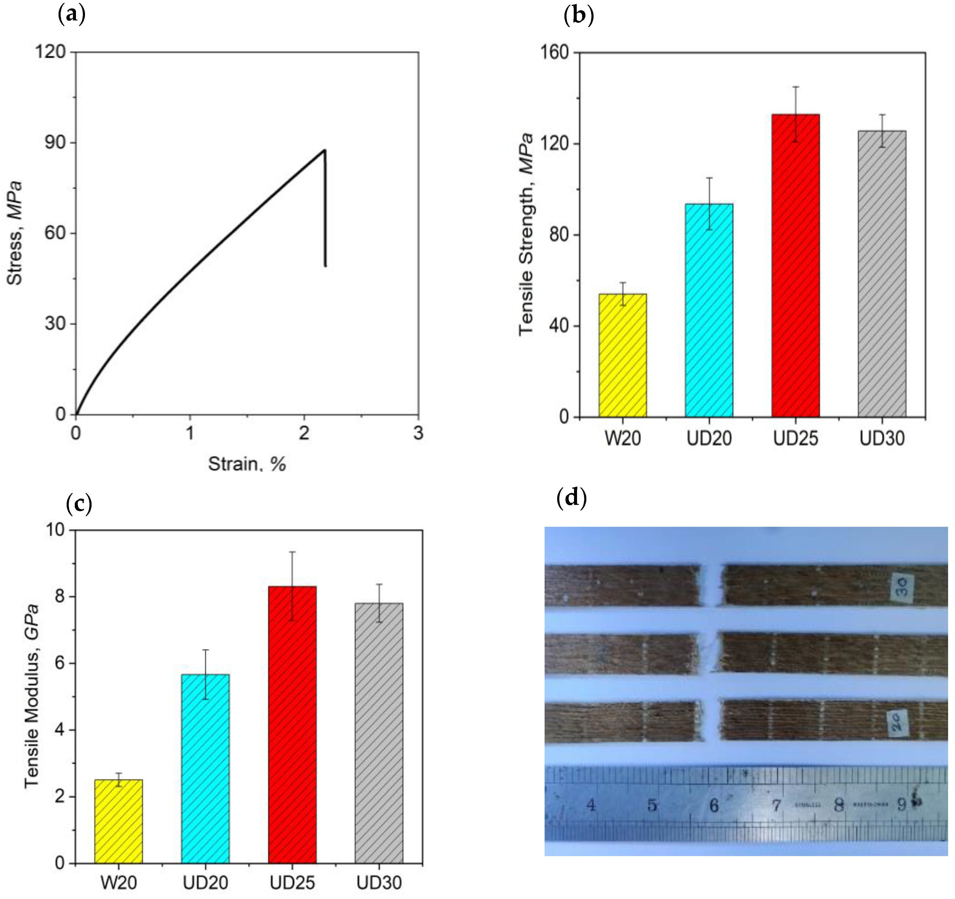 Molecules 26 06664 g005