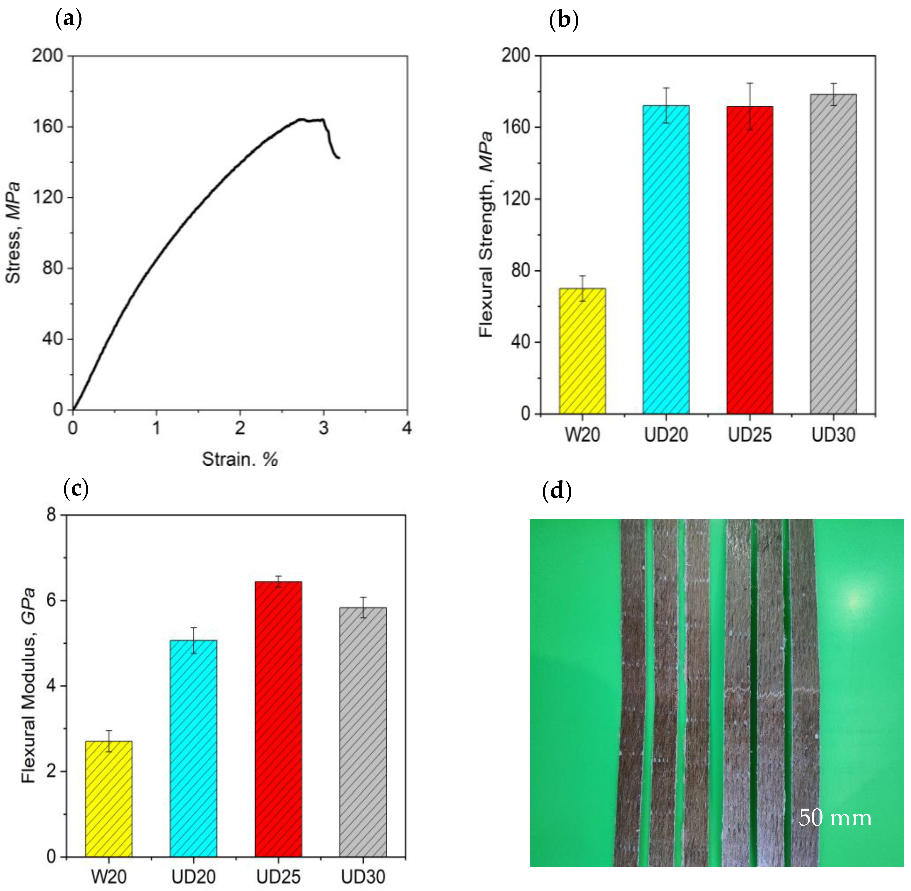Molecules 26 06664 g006