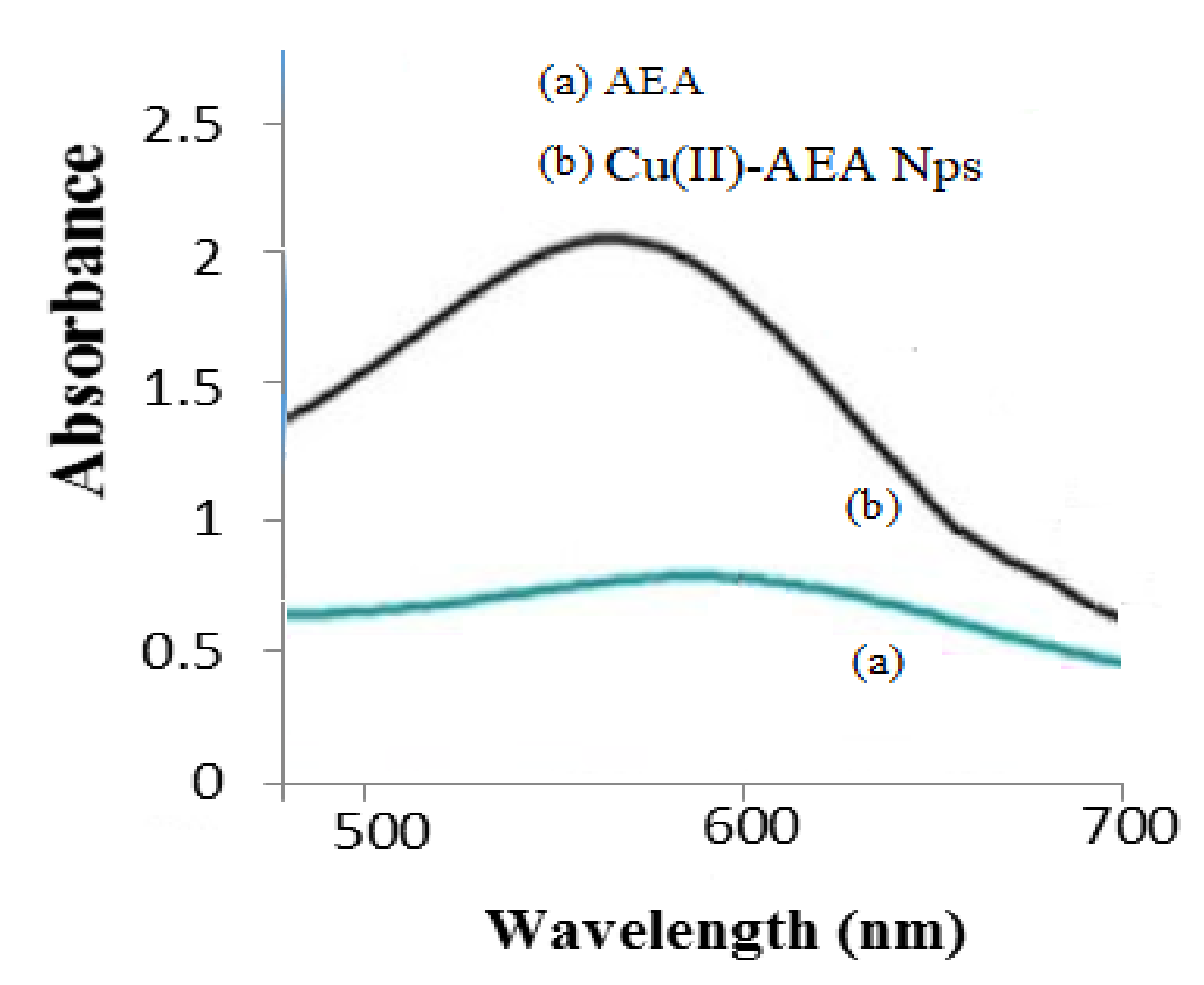 Molecules 26 06665 g002